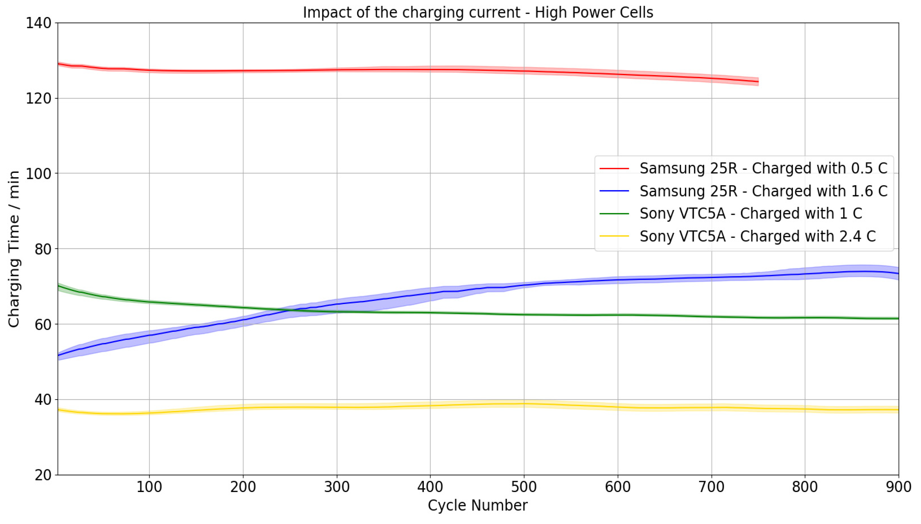 Batteries 09 00083 g005 Batteries 09 00083 g005