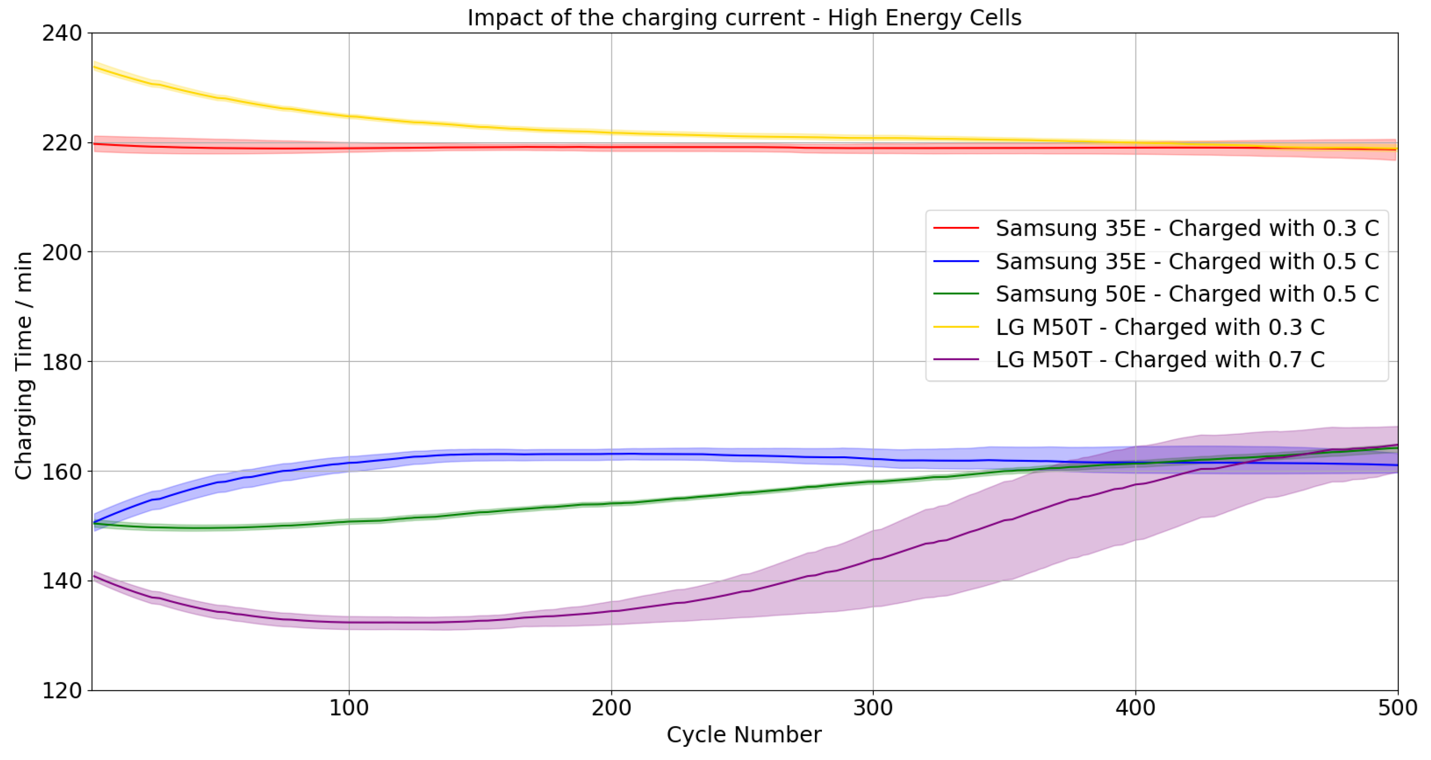 Batteries 09 00083 g006 Batteries 09 00083 g006