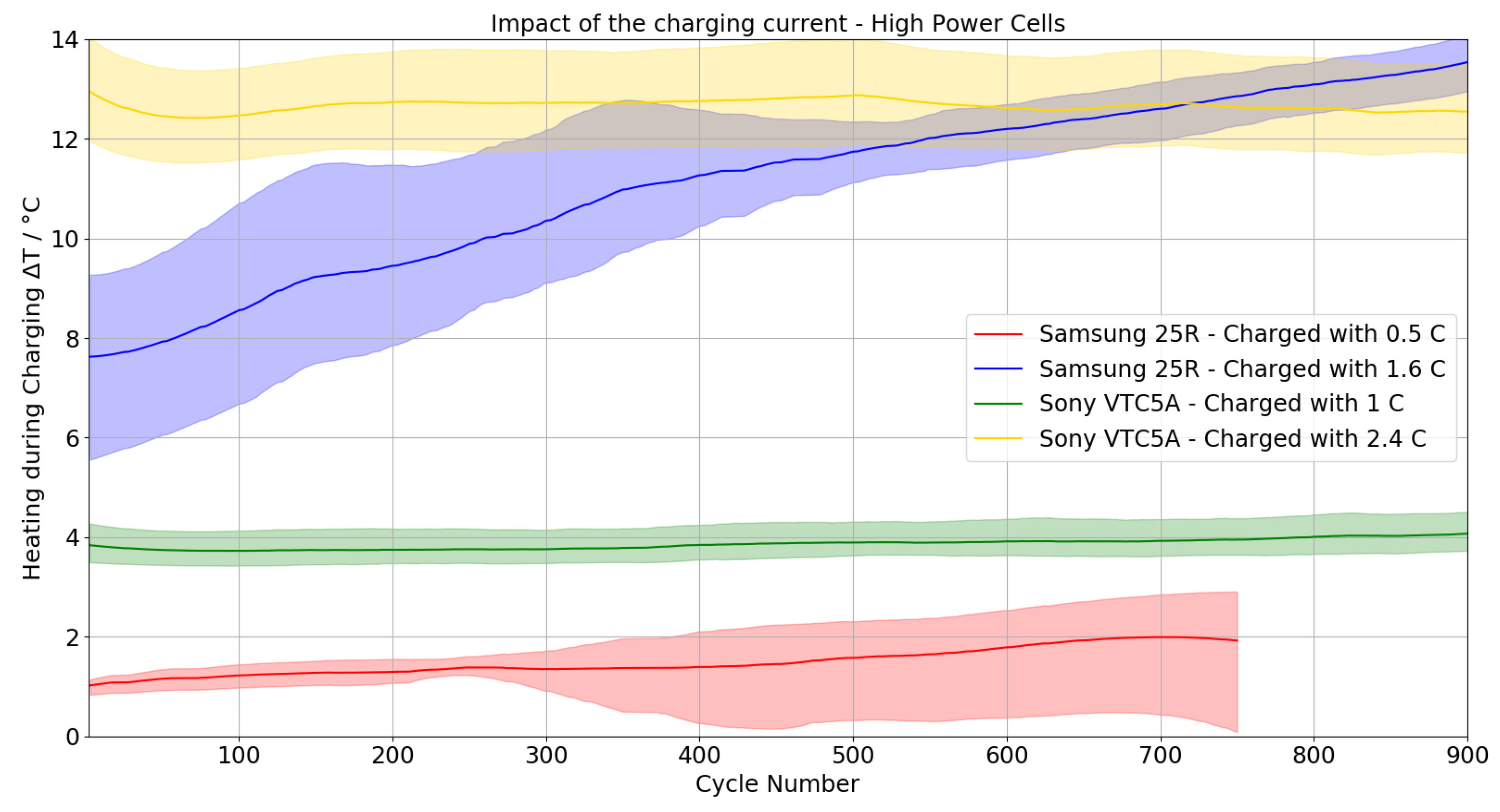 Batteries 09 00083 g007 Batteries 09 00083 g007