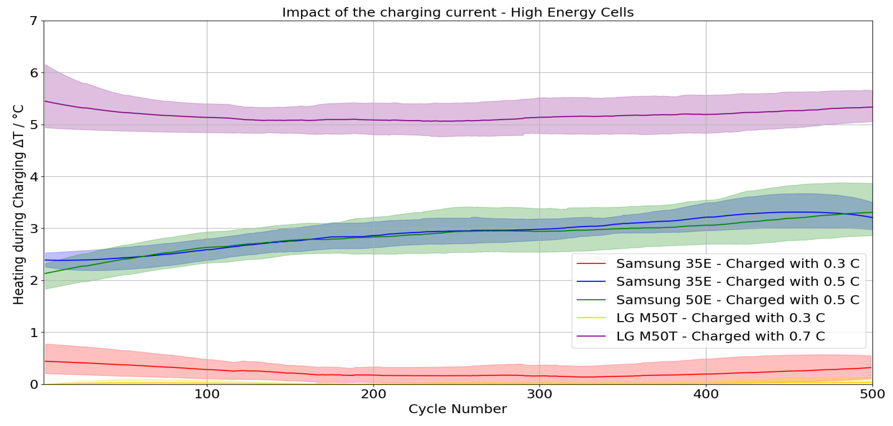 Batteries 09 00083 g008 Batteries 09 00083 g008
