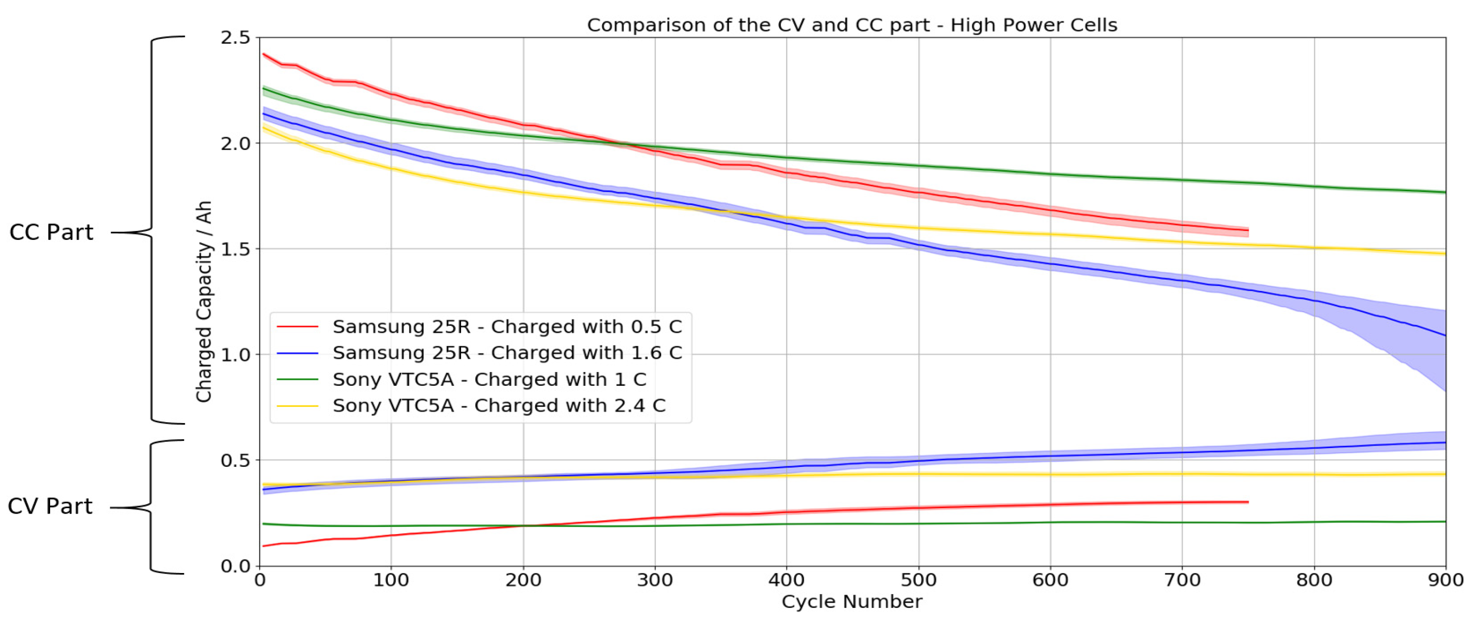 Batteries 09 00083 g009 Batteries 09 00083 g009