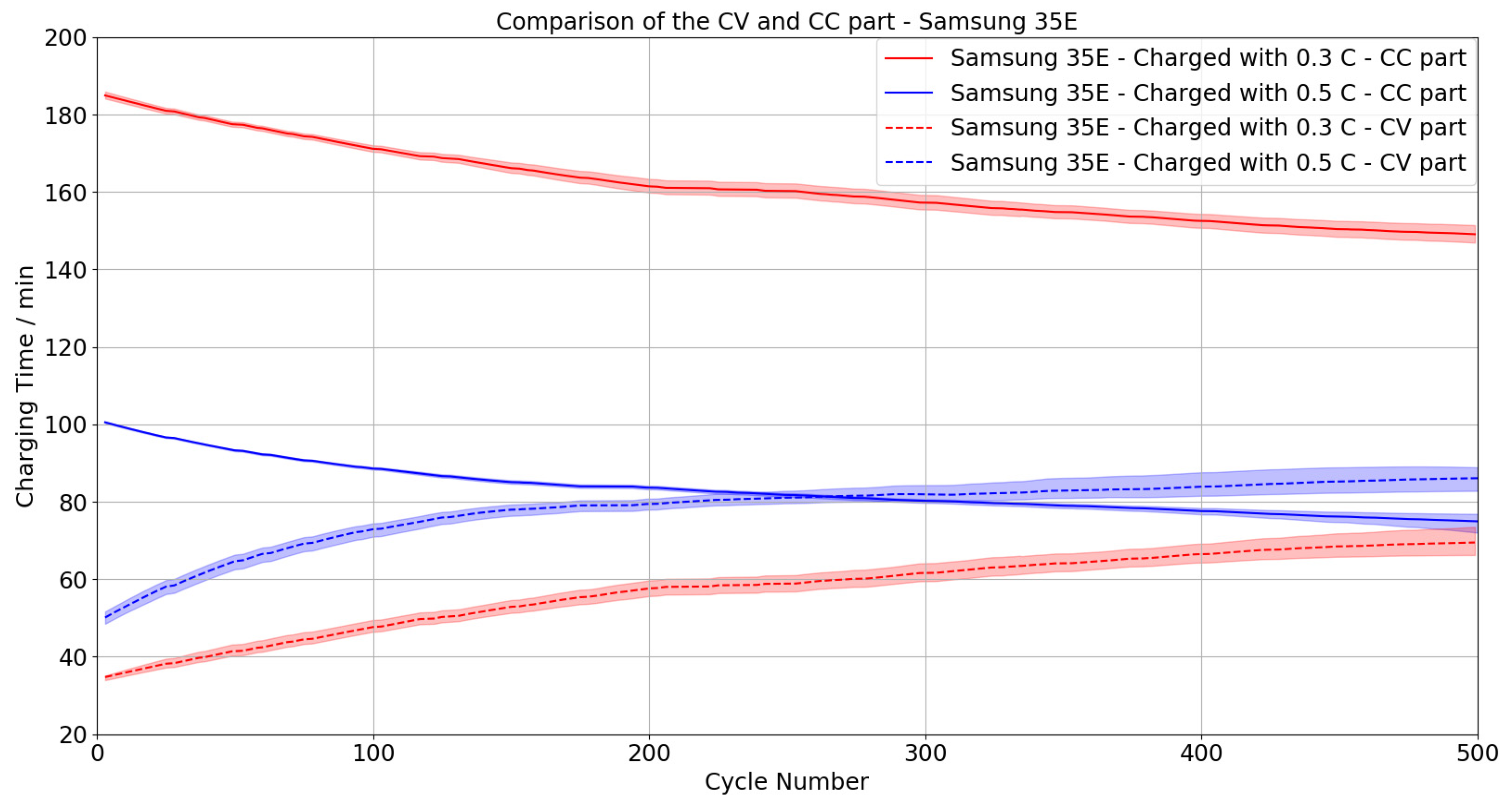 Batteries 09 00083 g013 Batteries 09 00083 g013