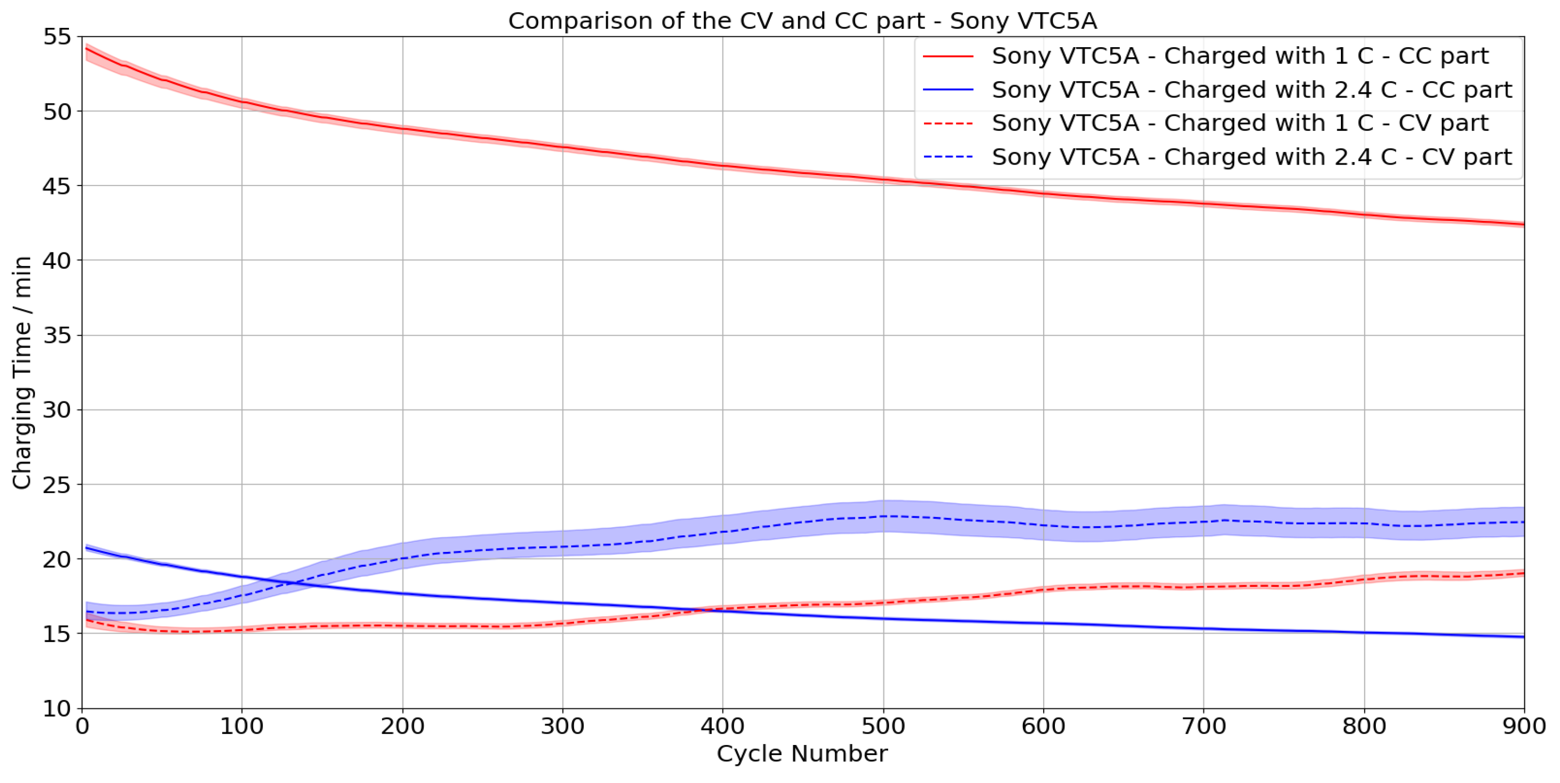 Batteries 09 00083 g015 Batteries 09 00083 g015