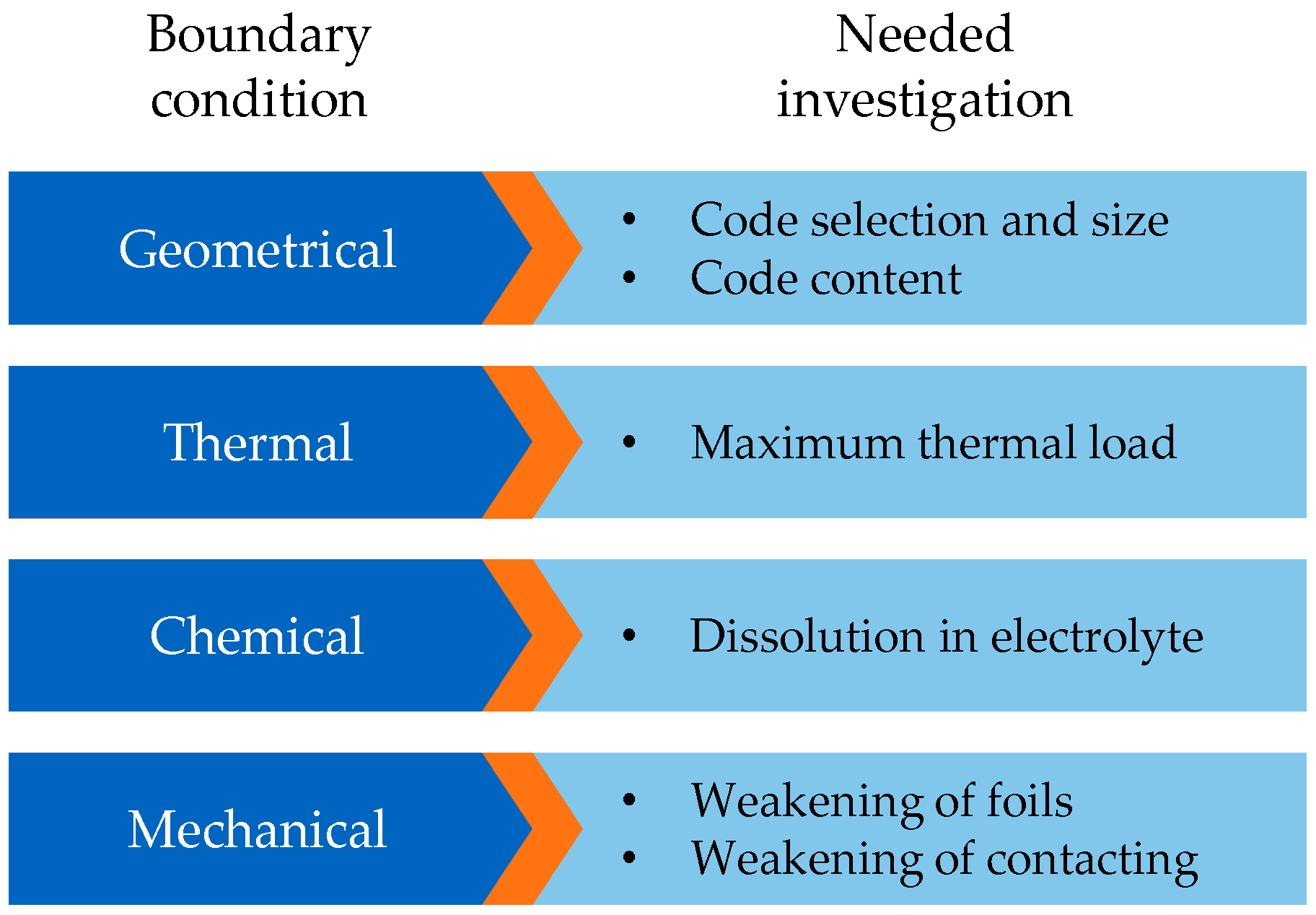 Batteries 09 00089 g001