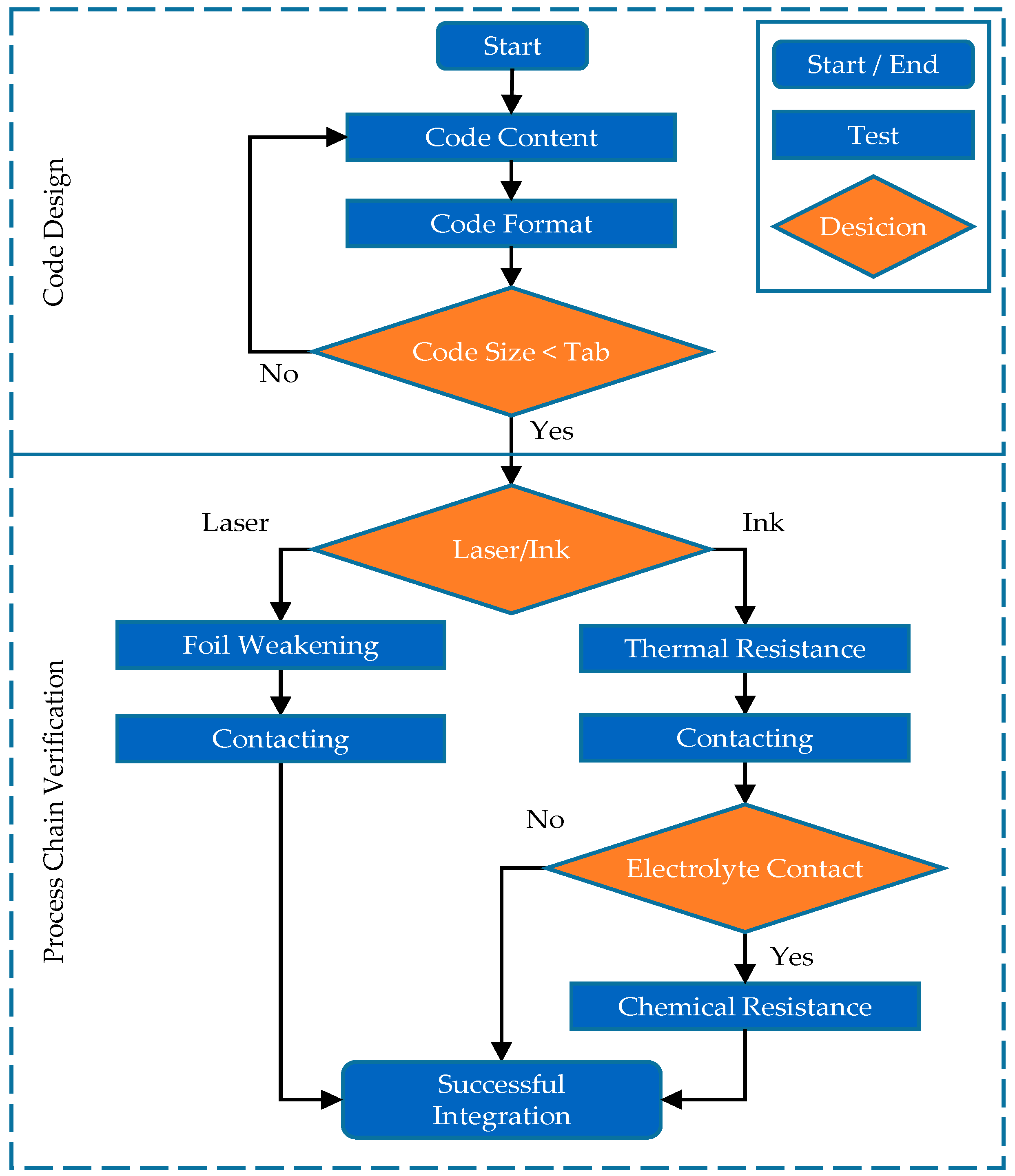 Batteries 09 00089 g002