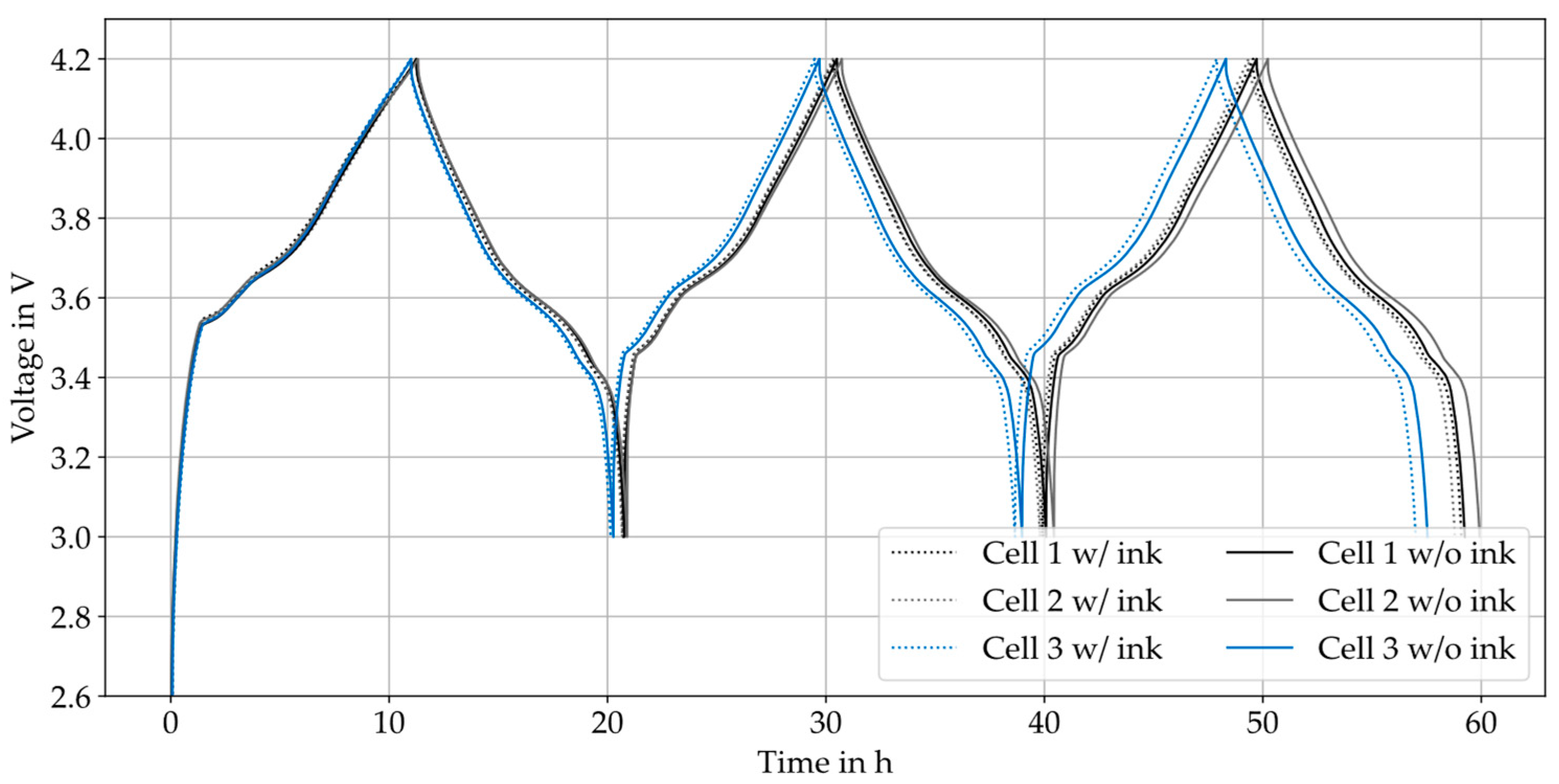 Batteries 09 00089 g009