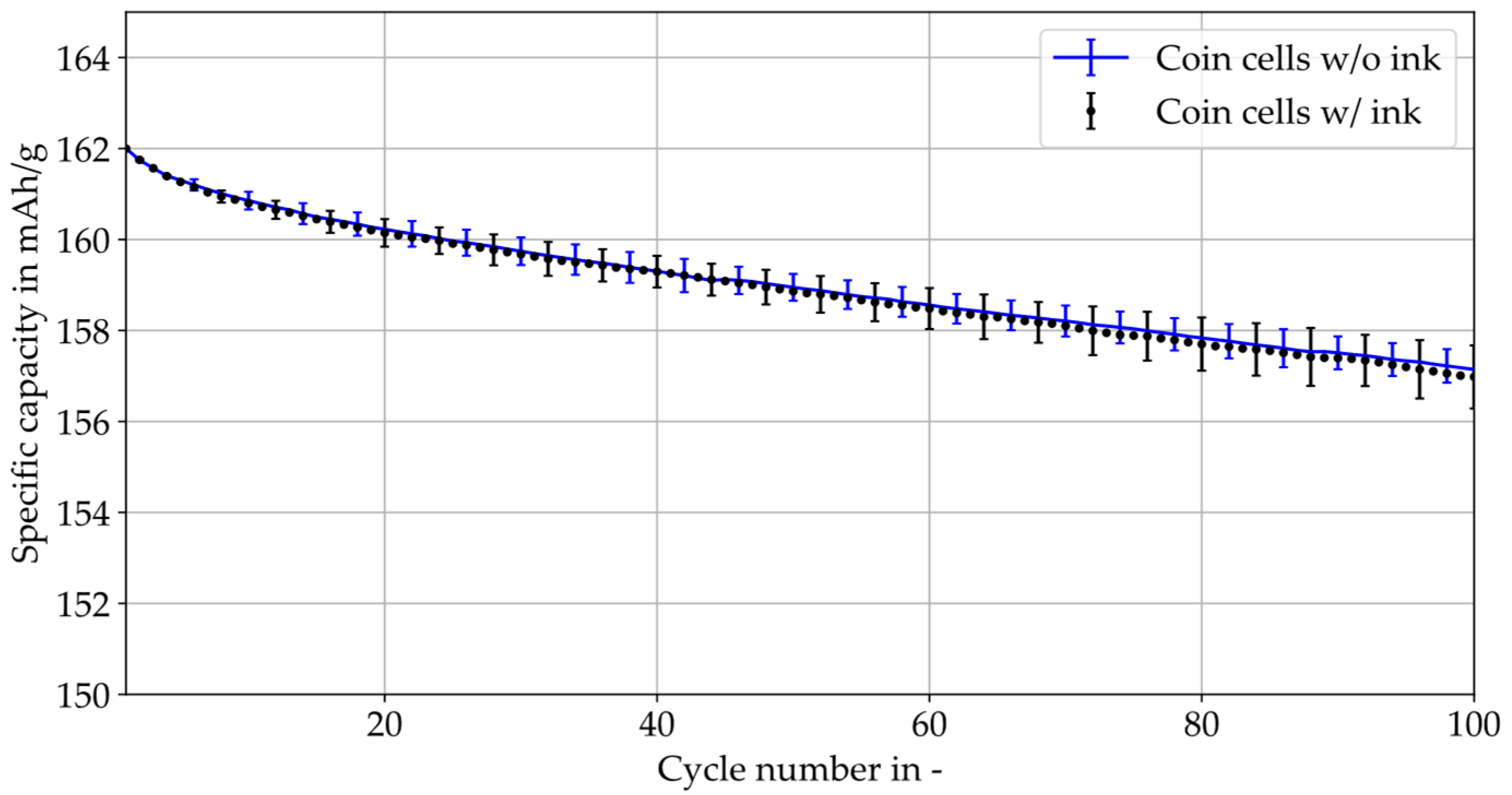 Batteries 09 00089 g010