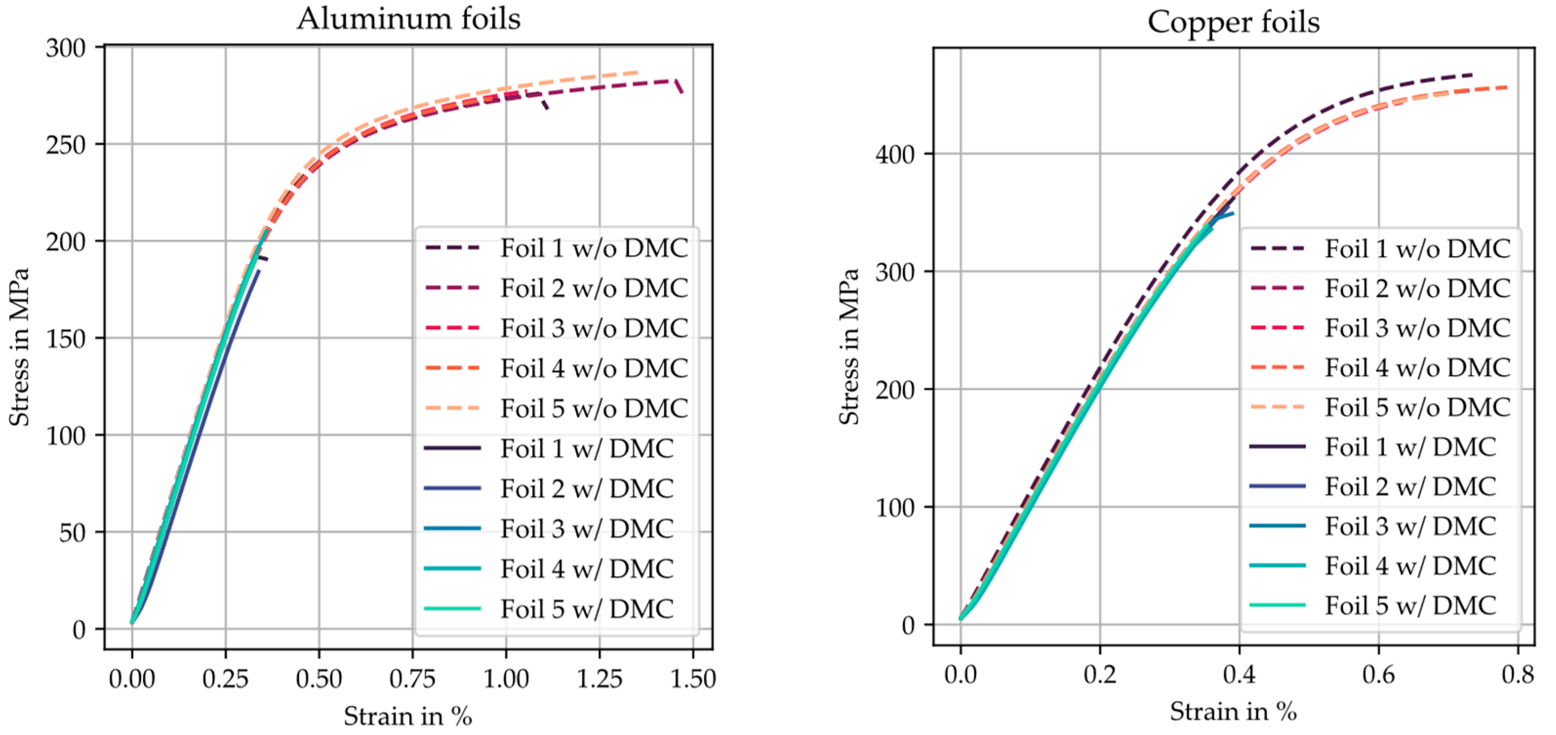 Batteries 09 00089 g011