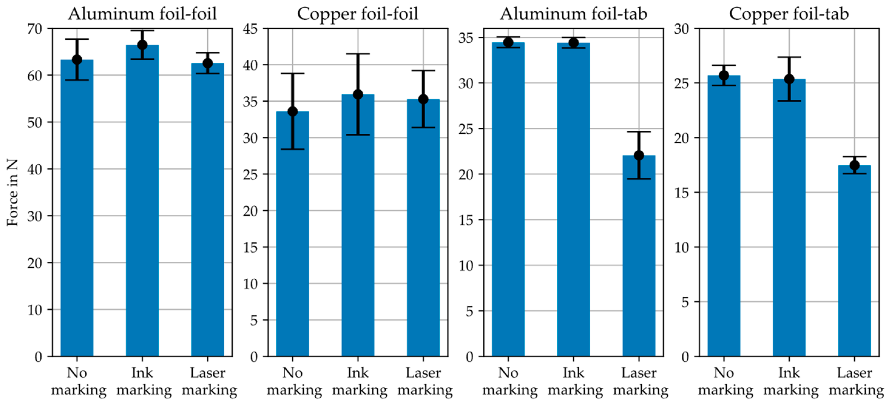 Batteries 09 00089 g012