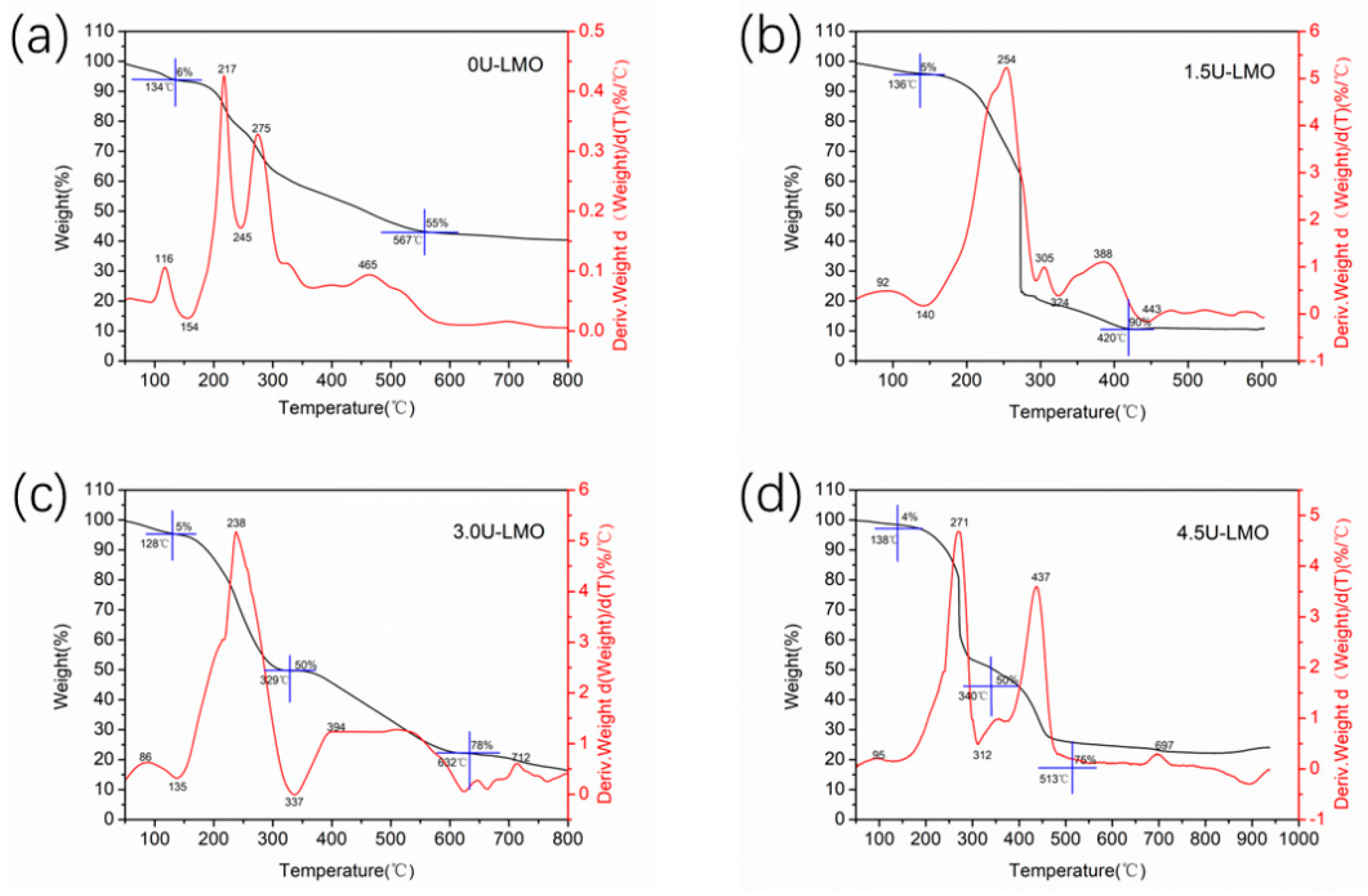 Batteries 09 00090 g001