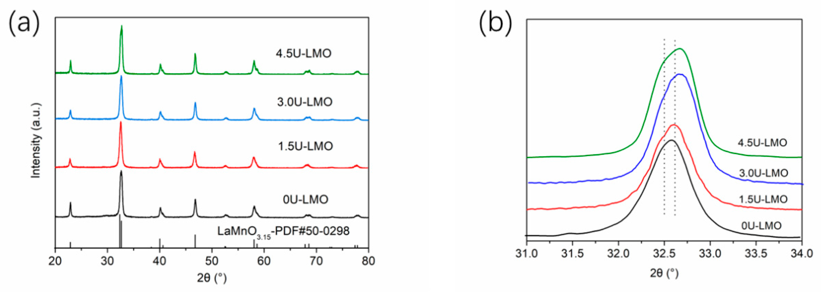 Batteries 09 00090 g002