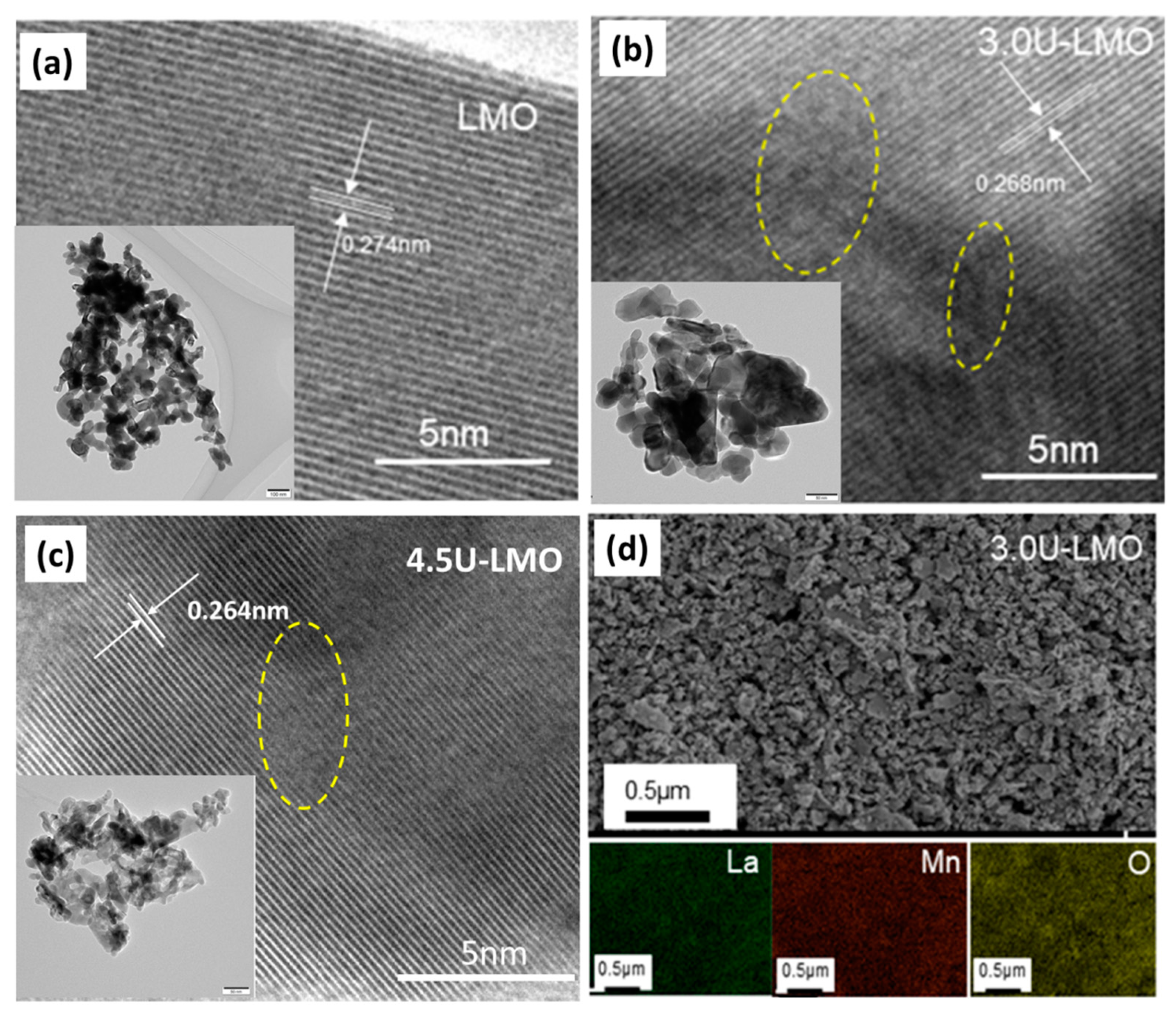 Batteries 09 00090 g003