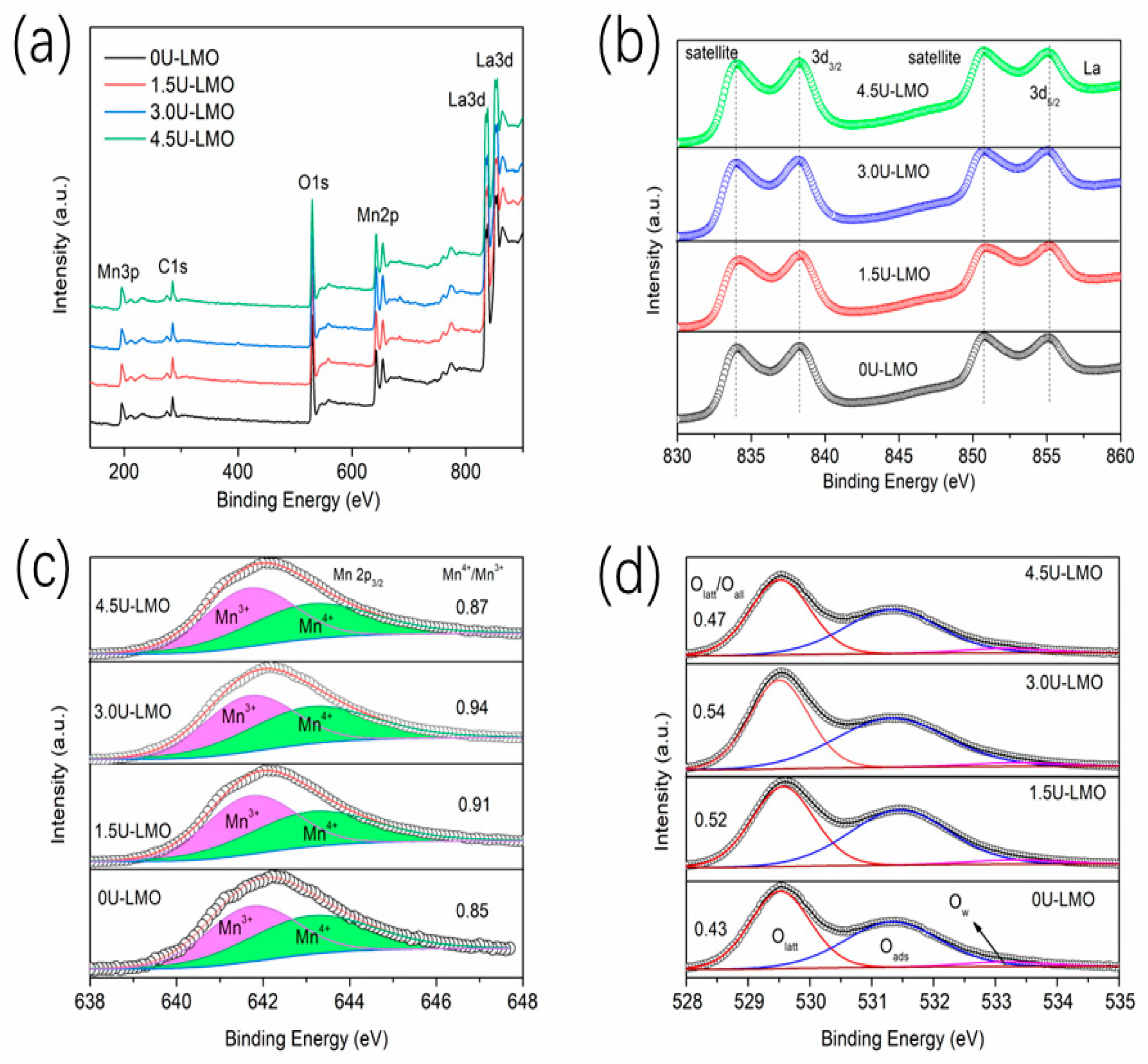 Batteries 09 00090 g004