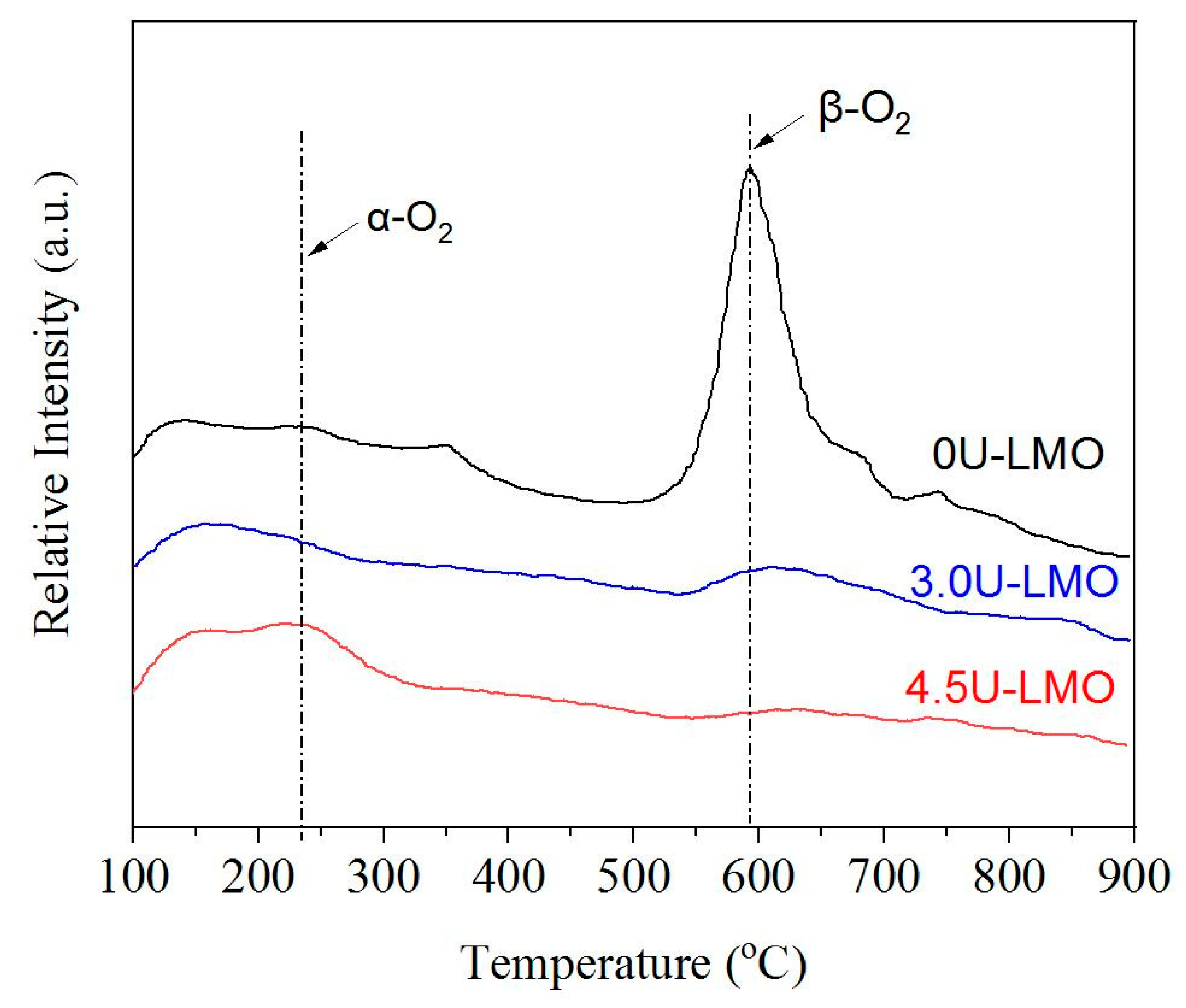 Batteries 09 00090 g005