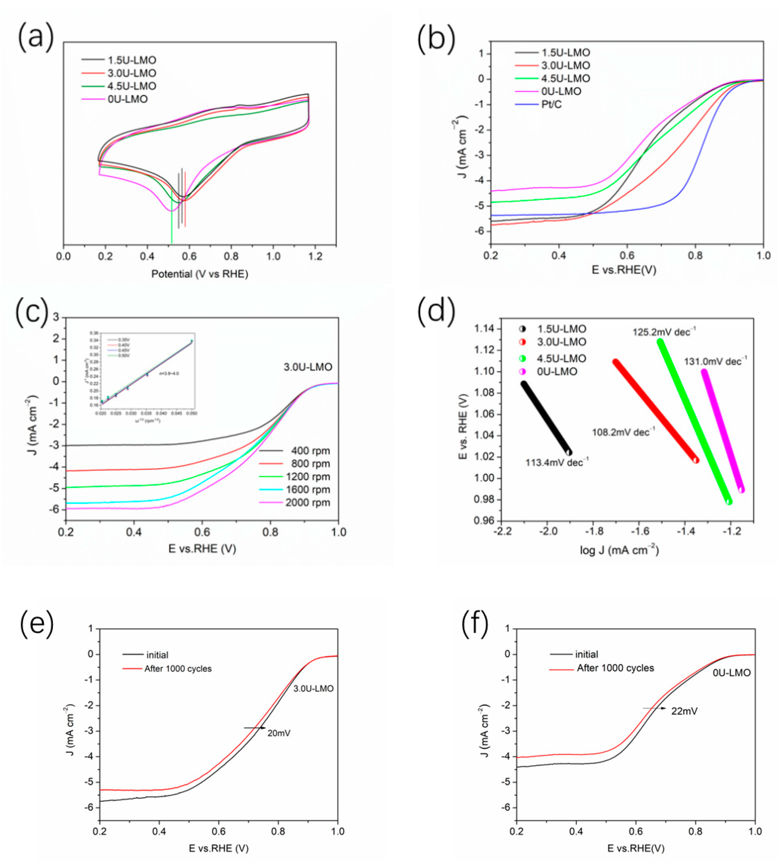 Batteries 09 00090 g006