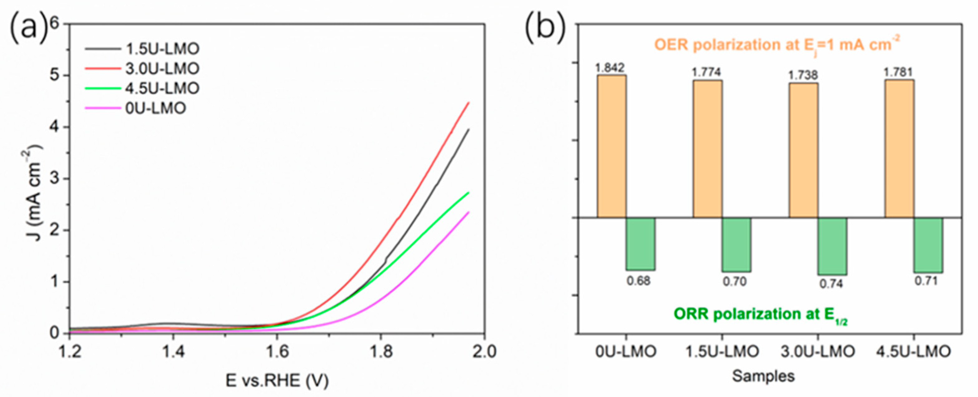 Batteries 09 00090 g007
