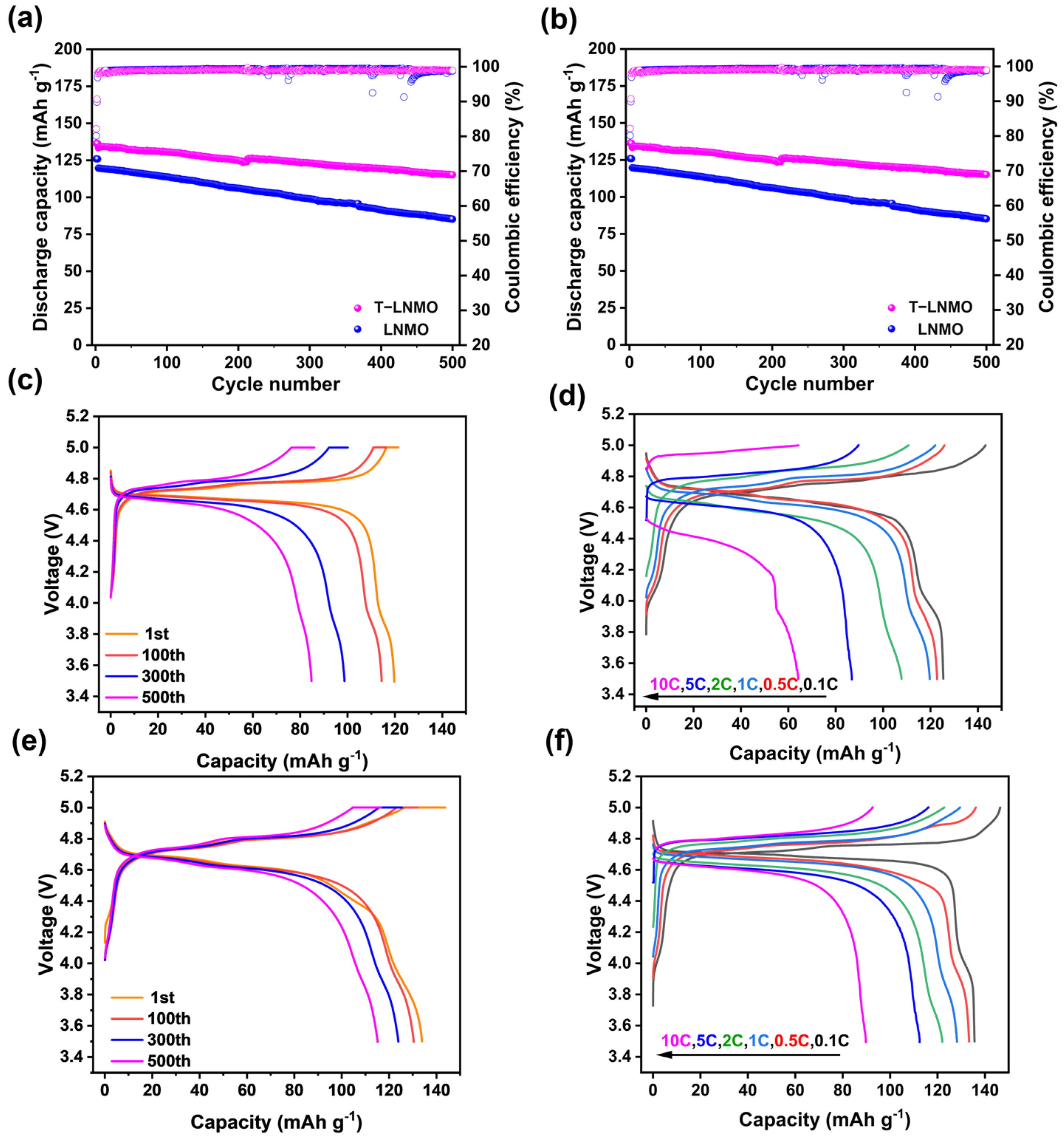 Batteries 09 00091 g007