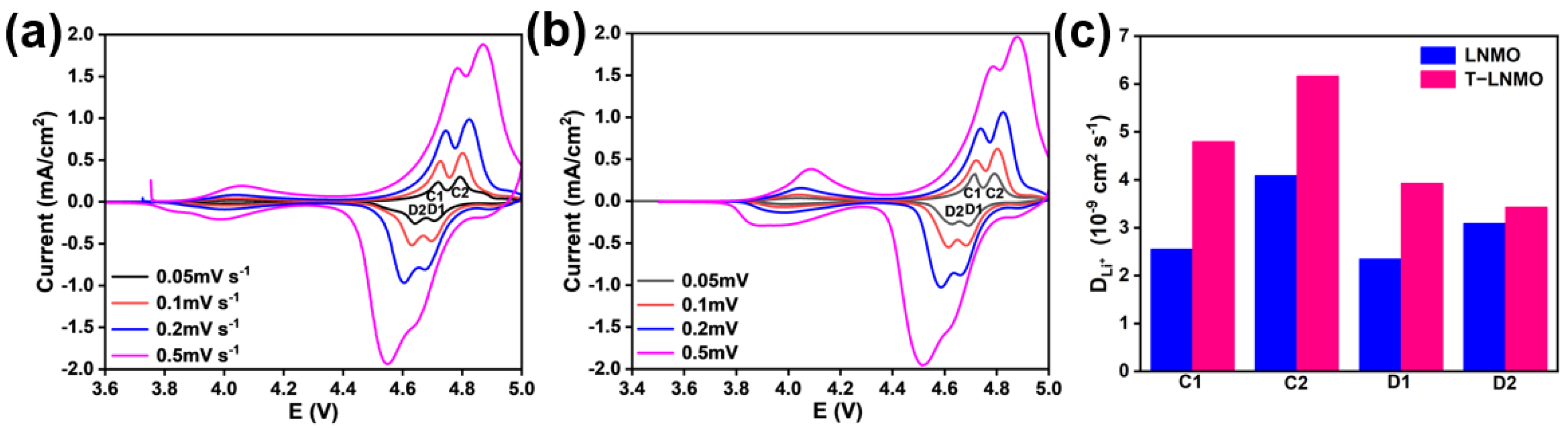 Batteries 09 00091 g008