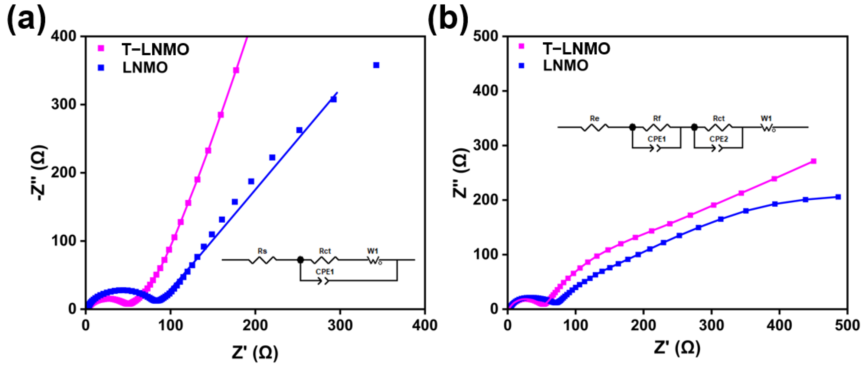 Batteries 09 00091 g009