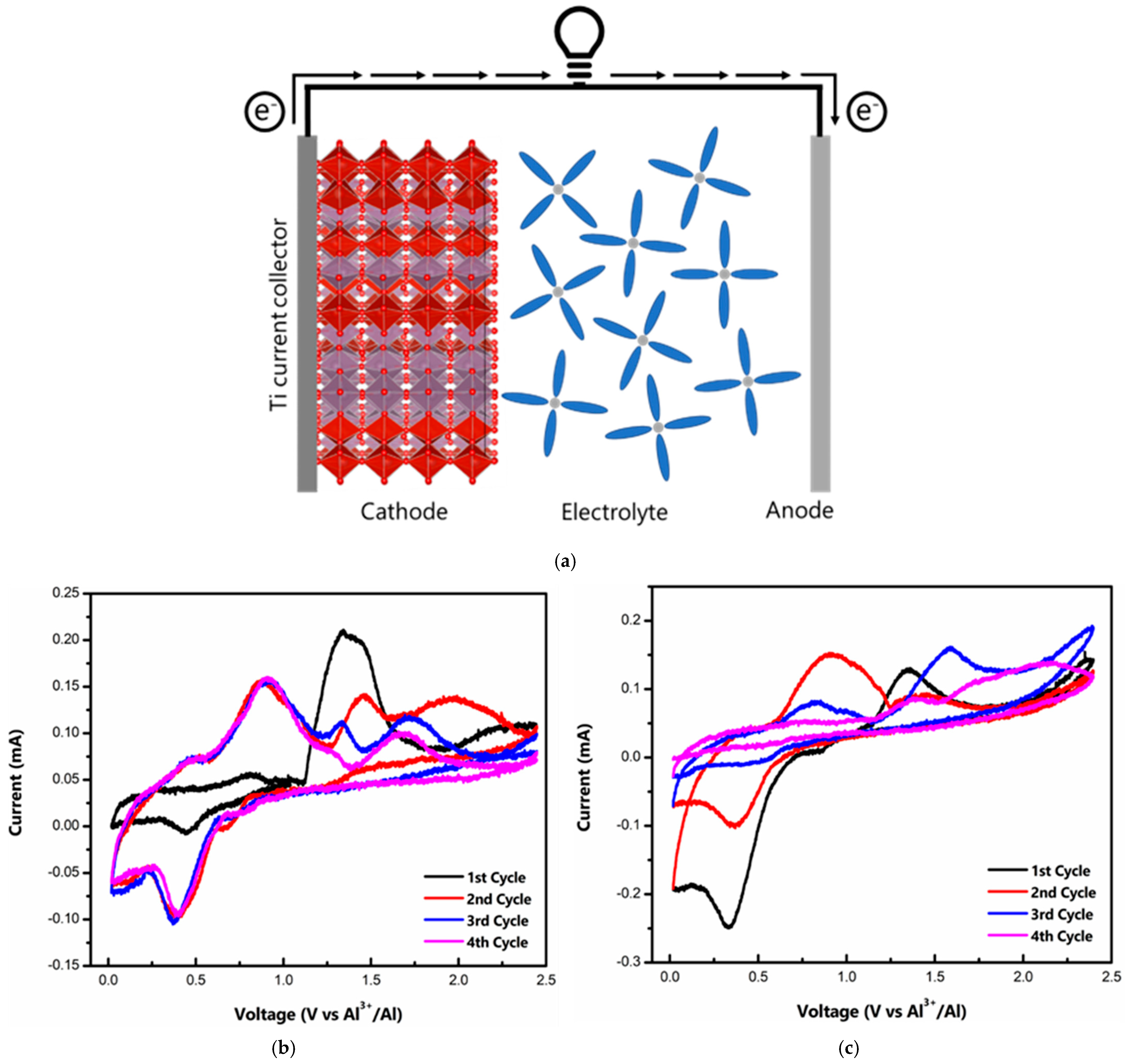 Batteries 09 00092 g002a