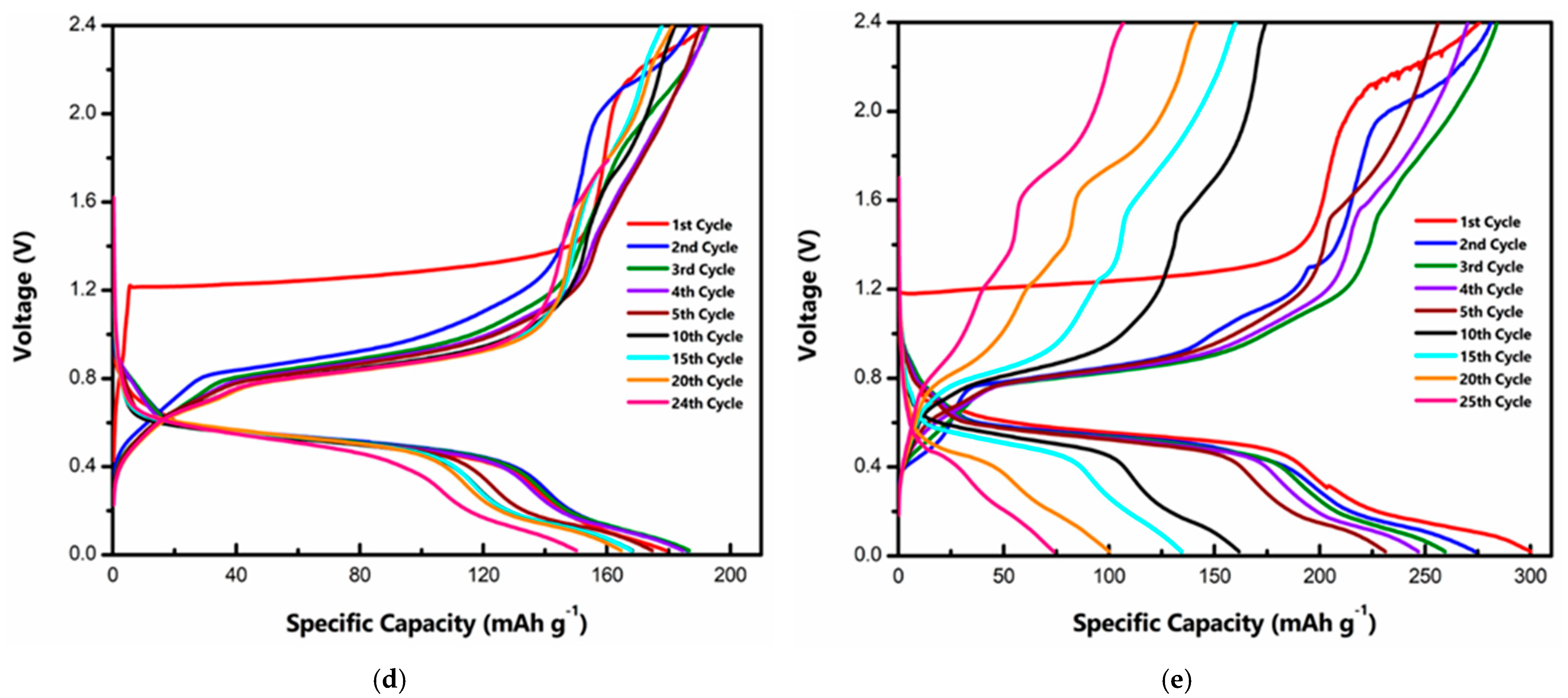 Batteries 09 00092 g002b