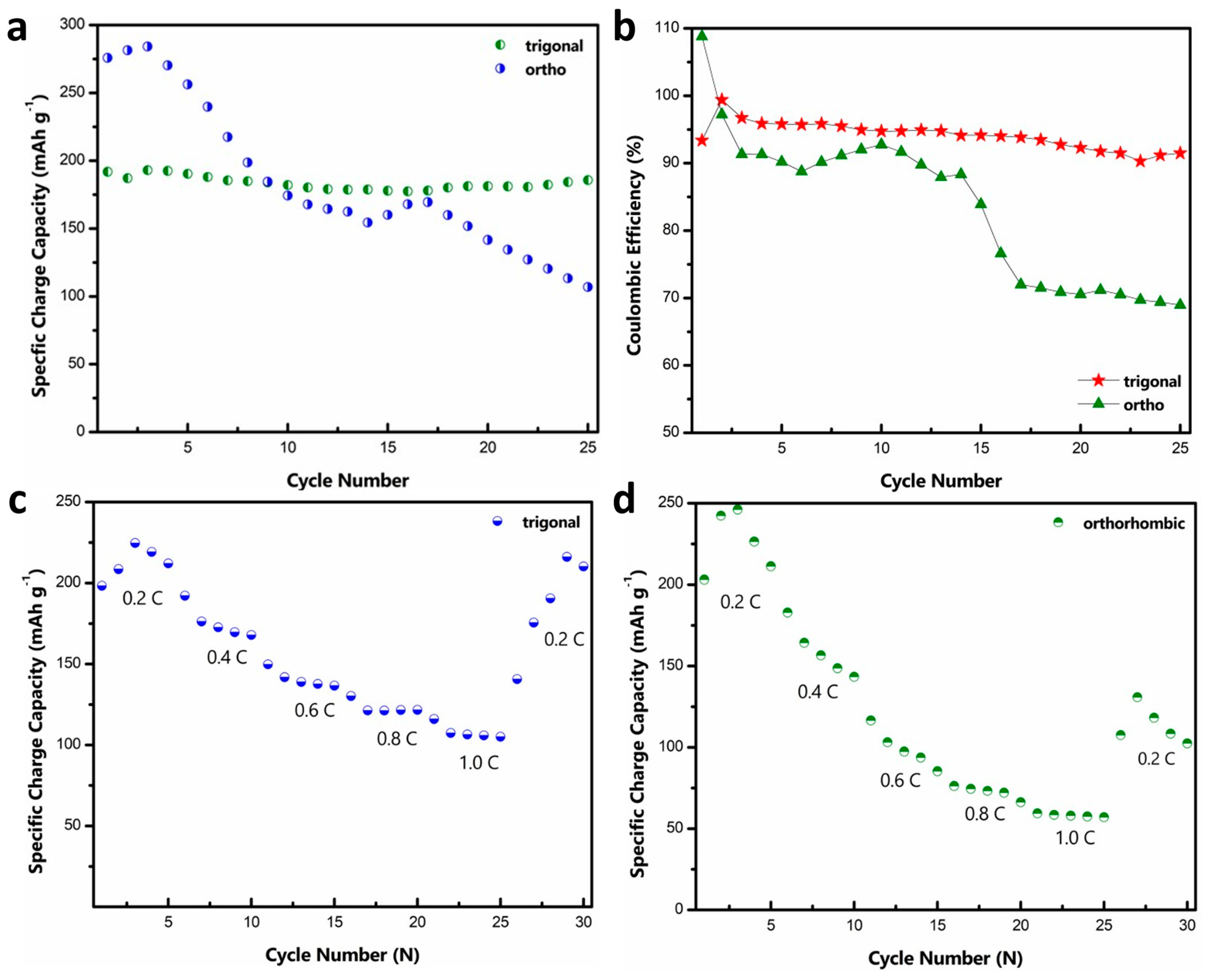 Batteries 09 00092 g003