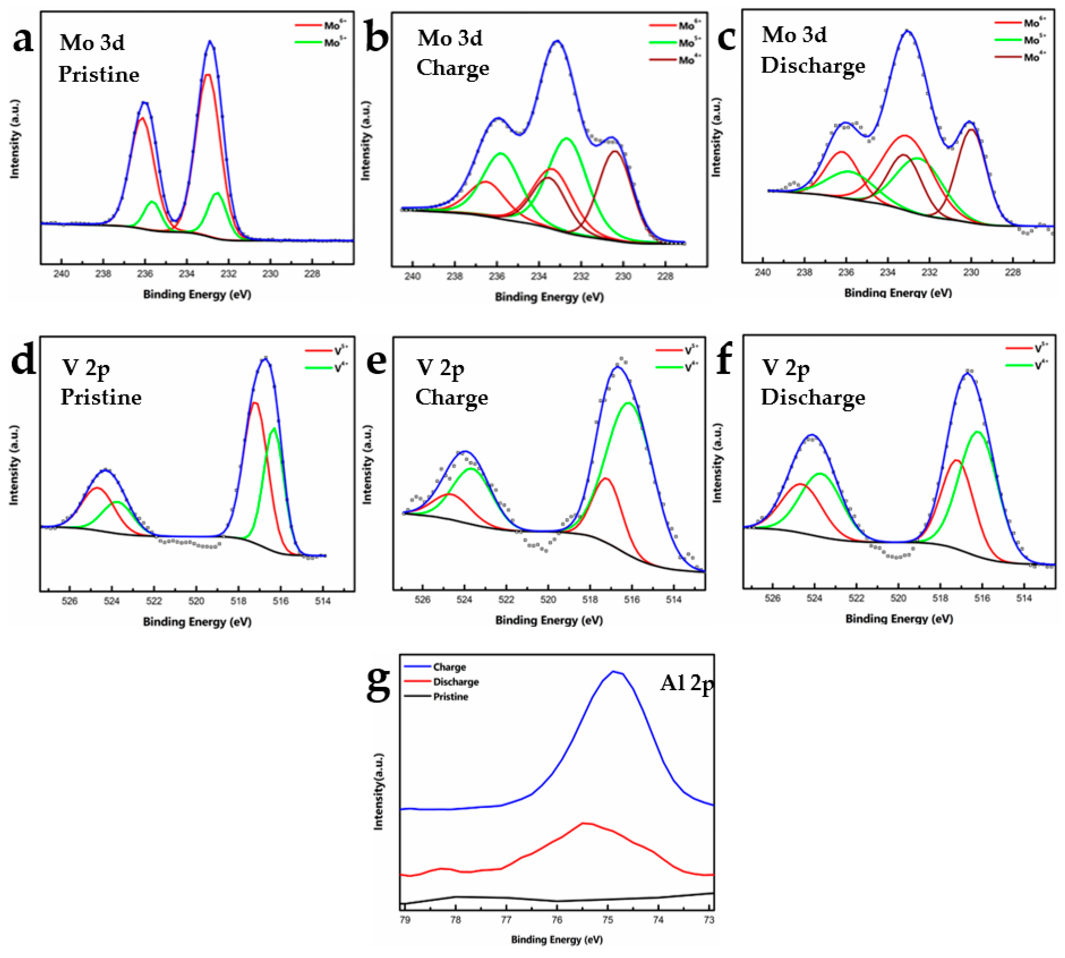 Batteries 09 00092 g004