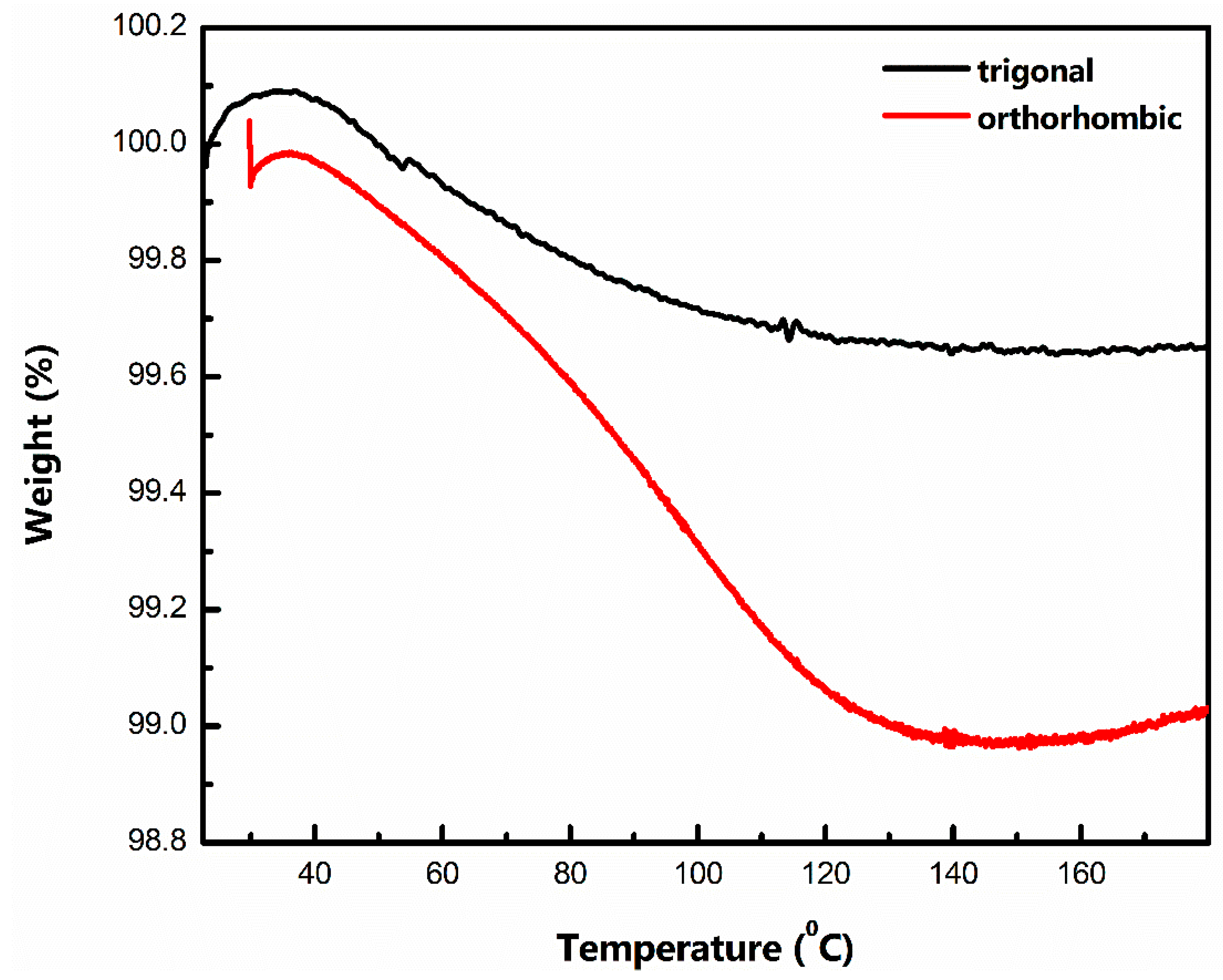 Batteries 09 00092 g006