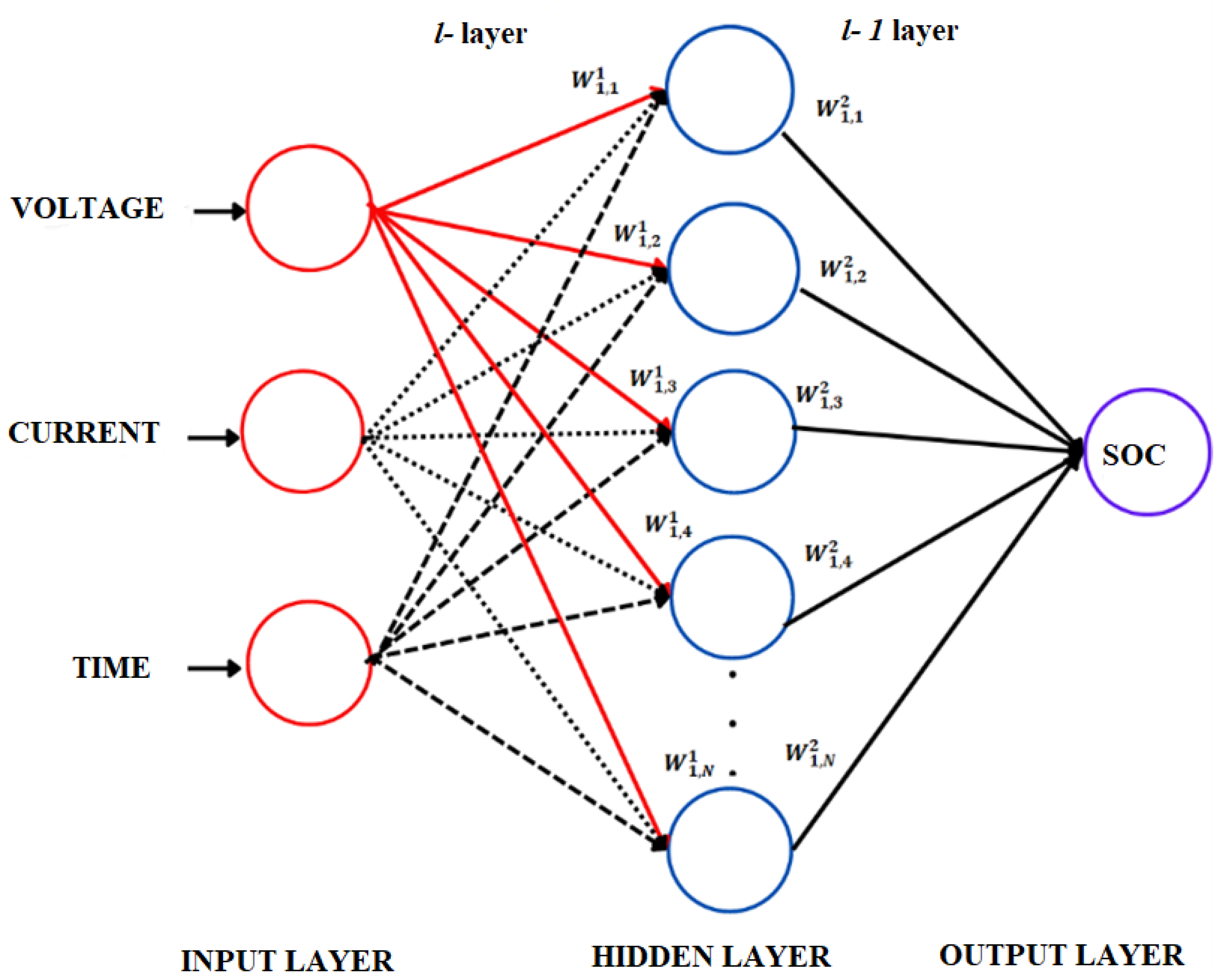 Batteries 09 00093 g001