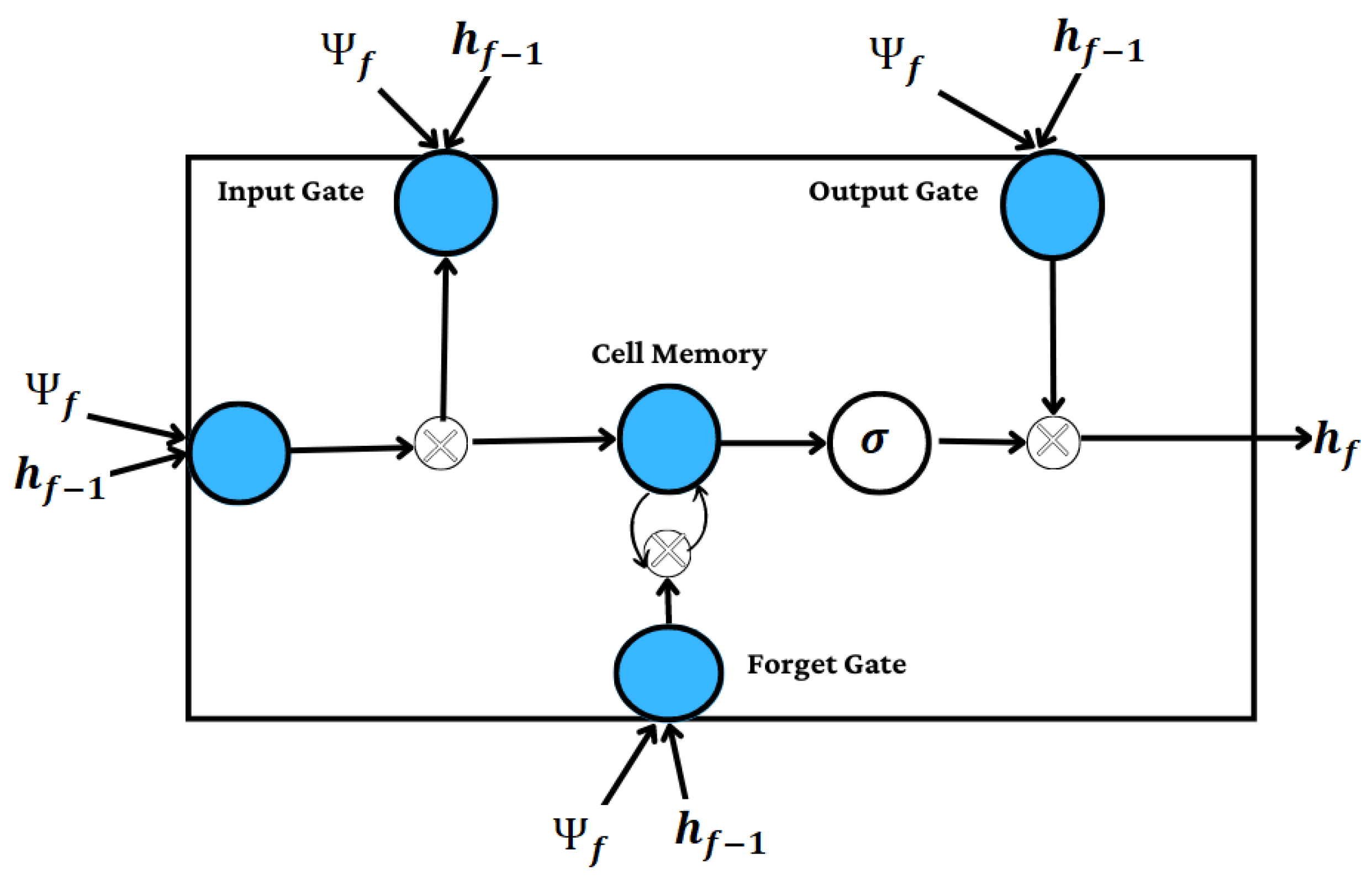 Batteries 09 00093 g002