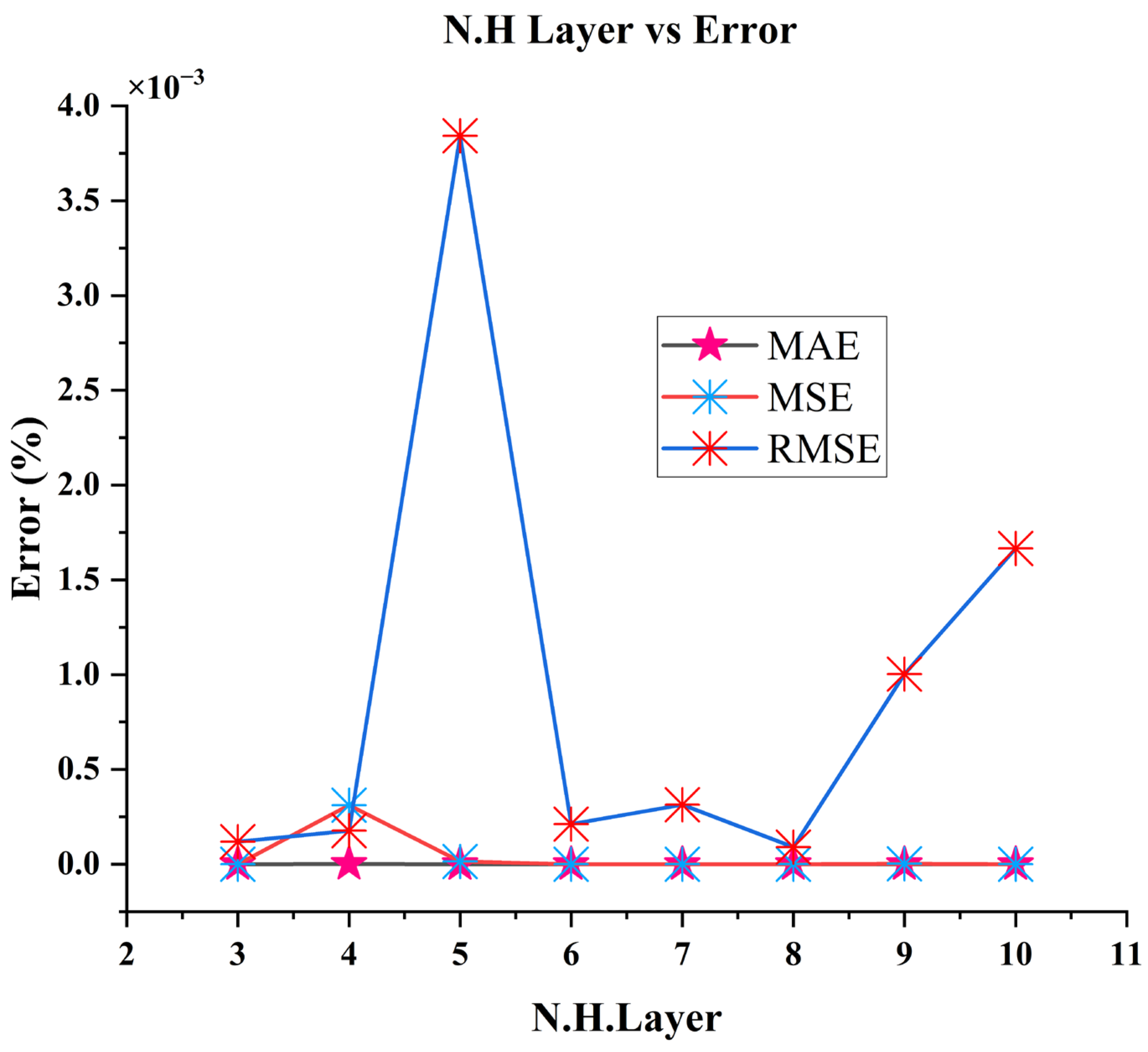 Batteries 09 00093 g009