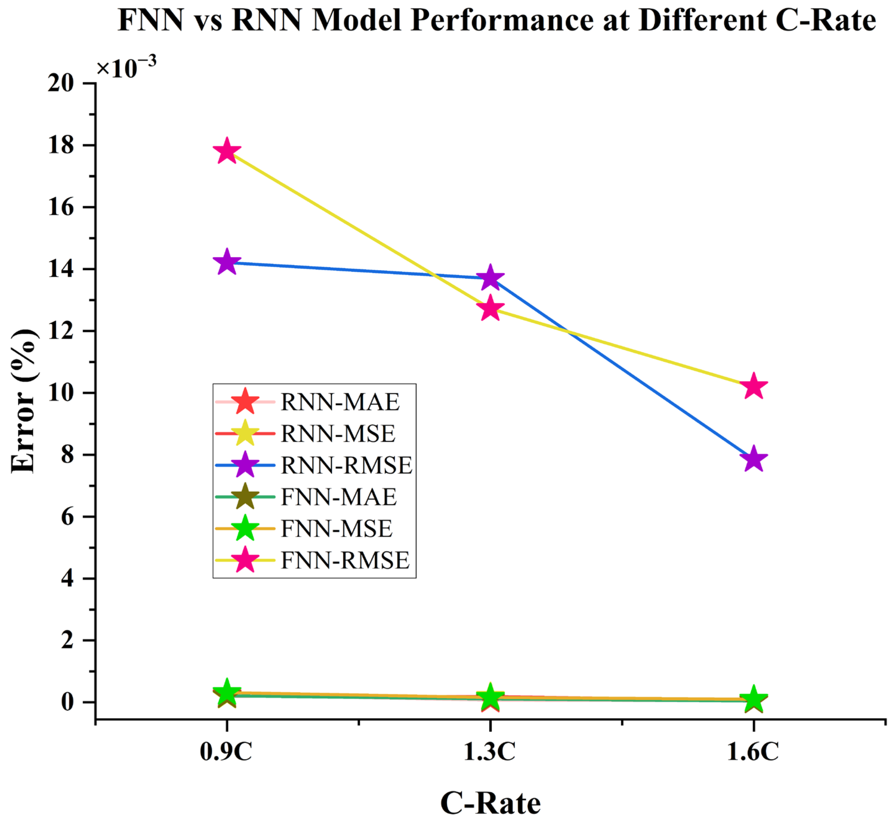 Batteries 09 00093 g012