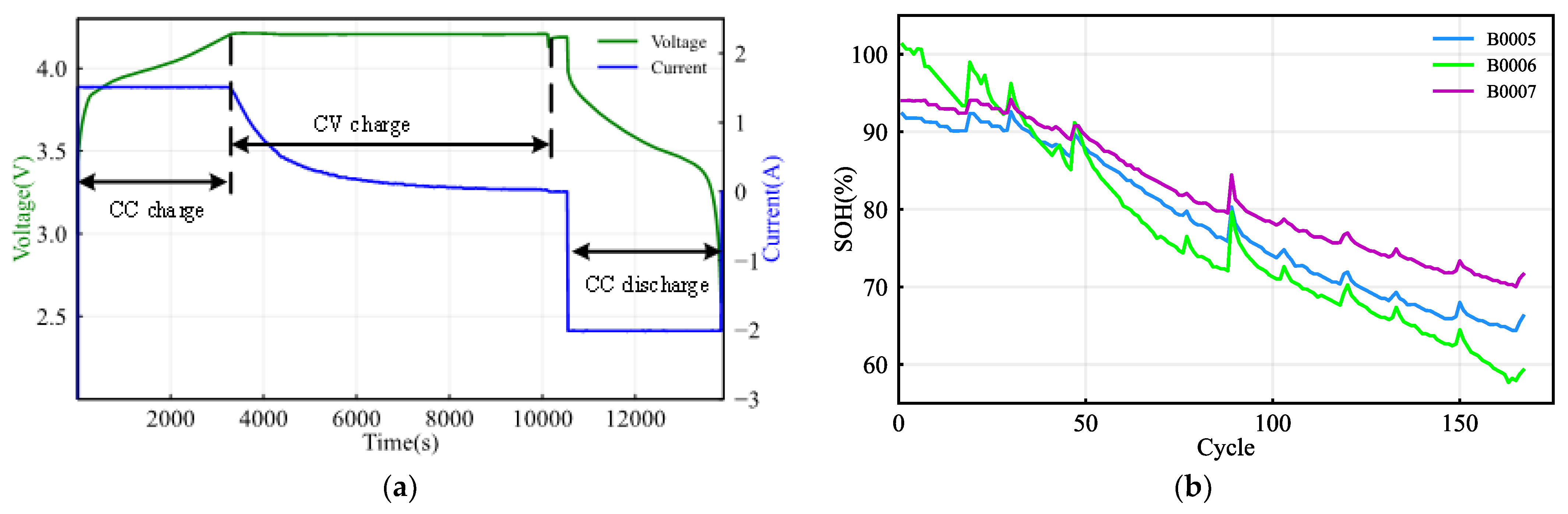 Batteries 09 00094 g001