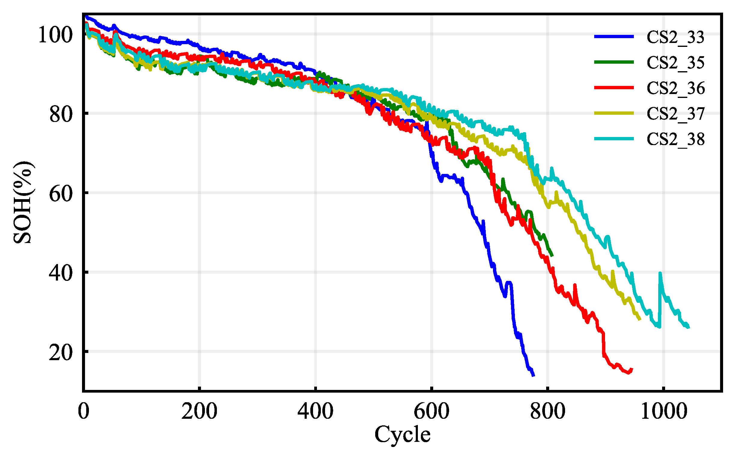 Batteries 09 00094 g002