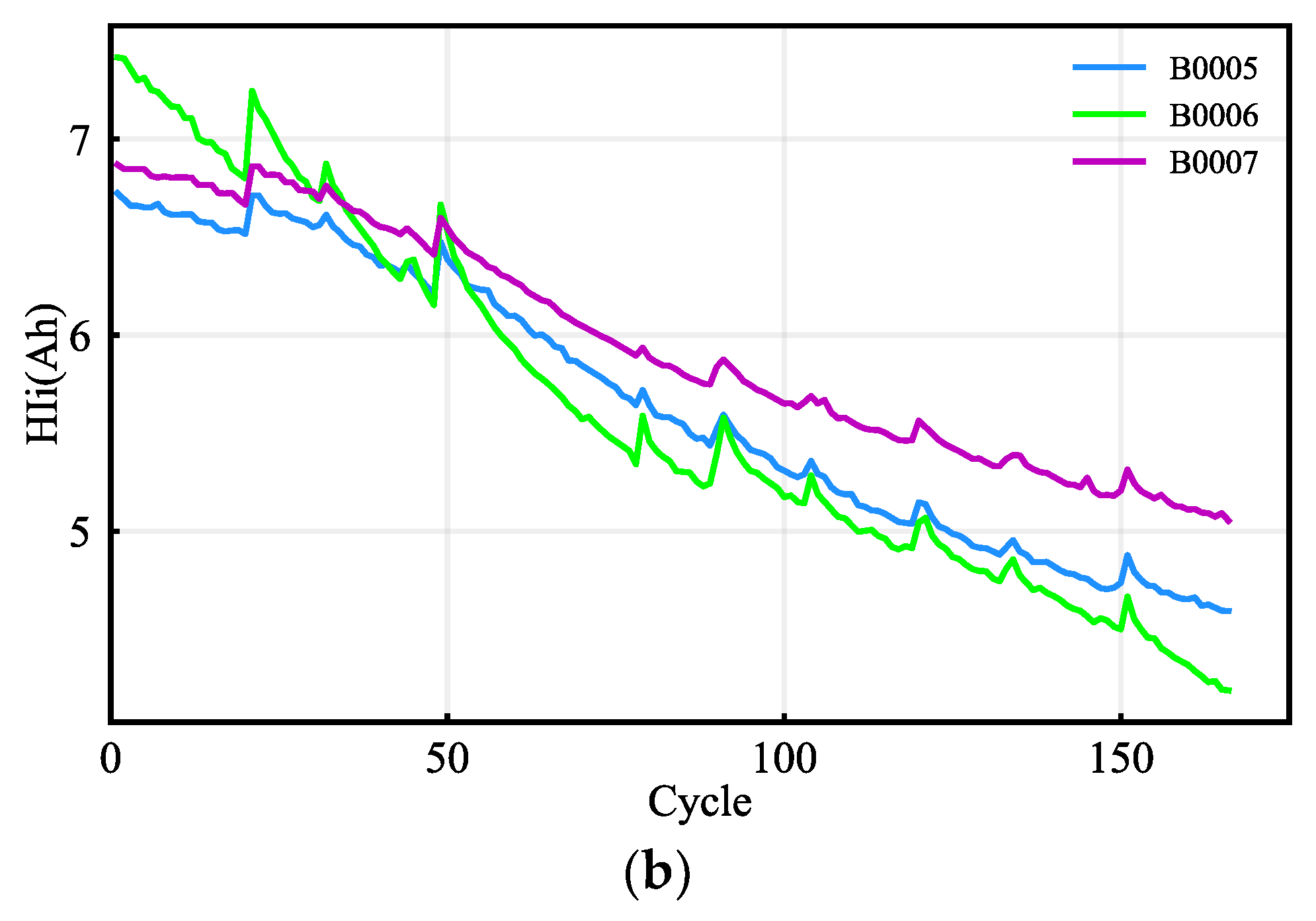 Batteries 09 00094 g004b