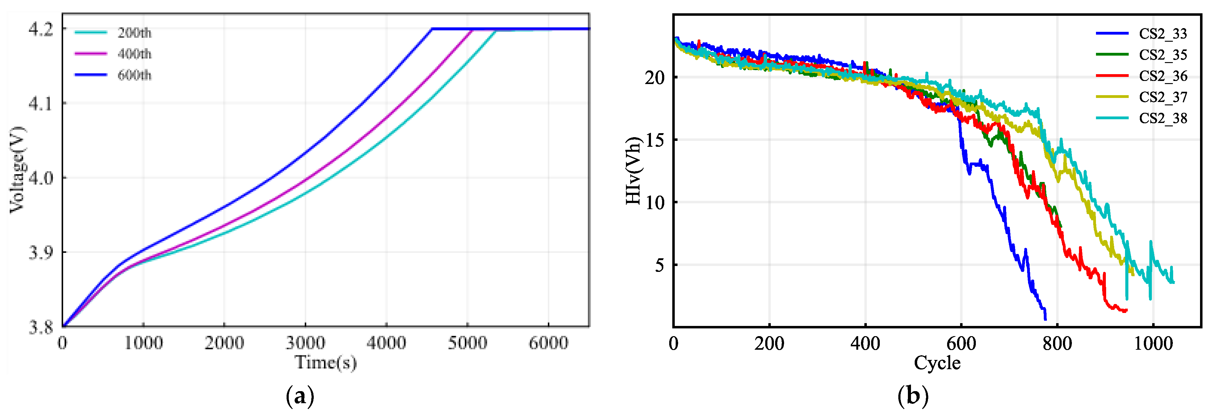 Batteries 09 00094 g005
