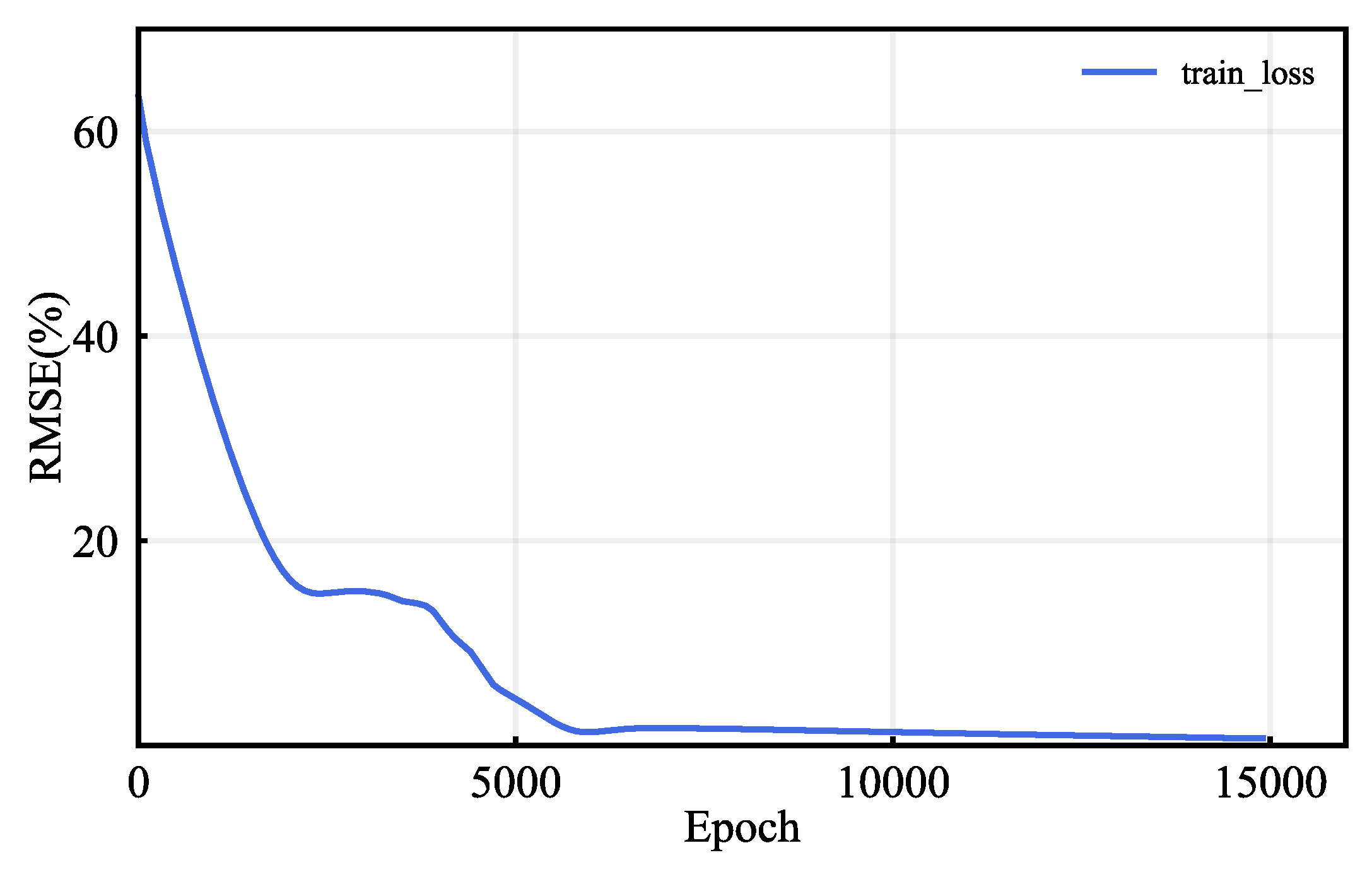 Batteries 09 00094 g008