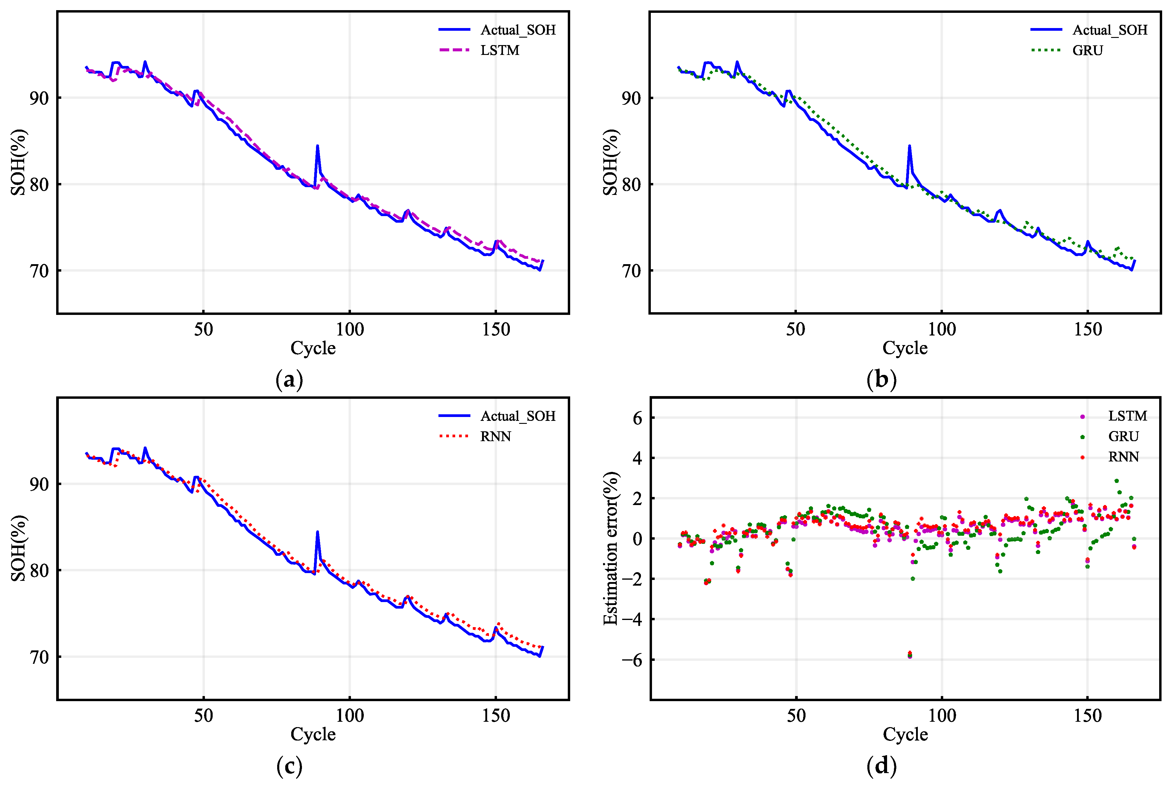 Batteries 09 00094 g009