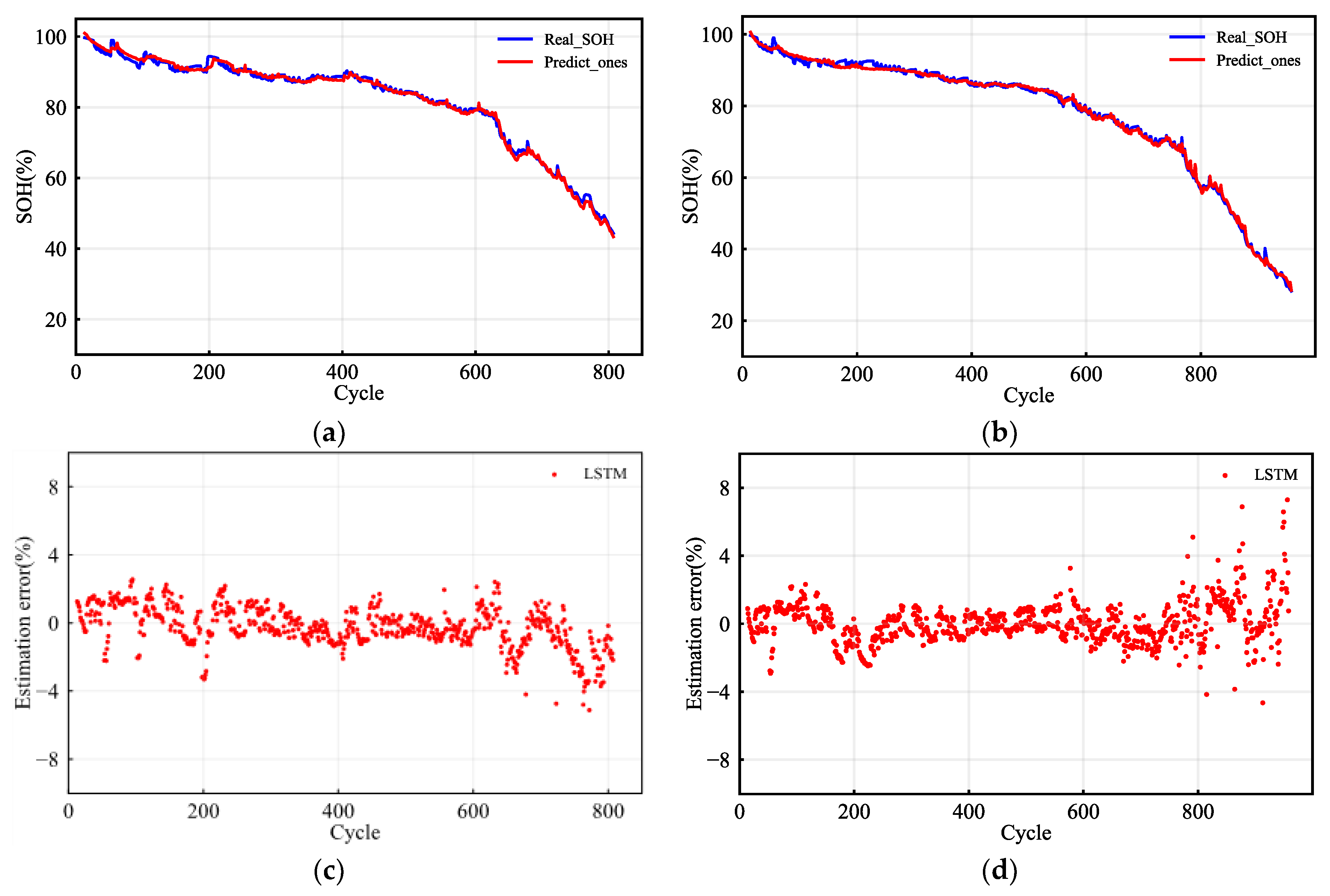 Batteries 09 00094 g010