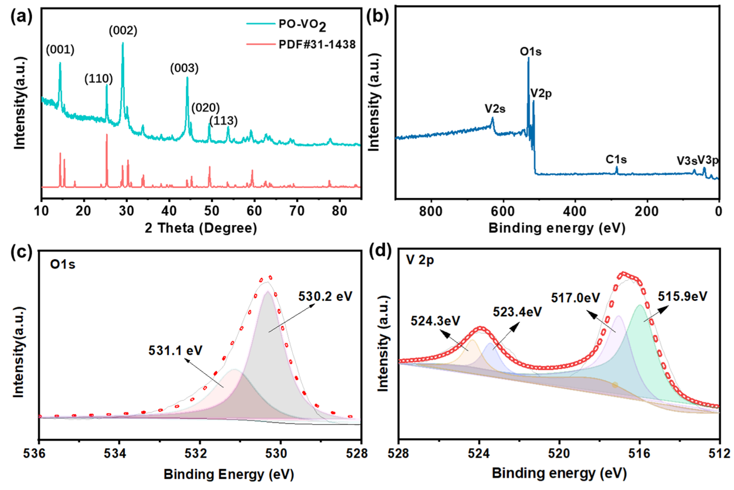 Batteries 09 00095 g002