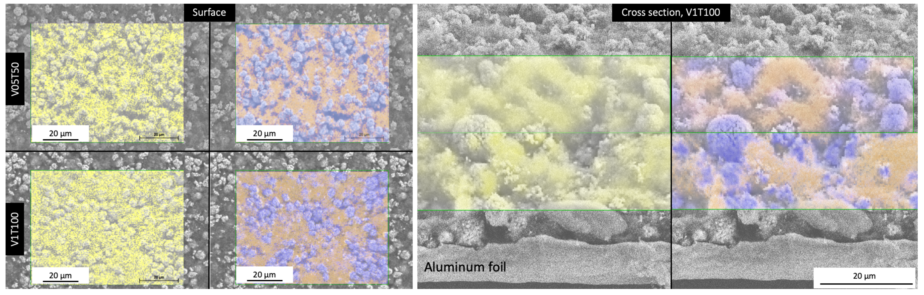 Batteries 09 00096 g007