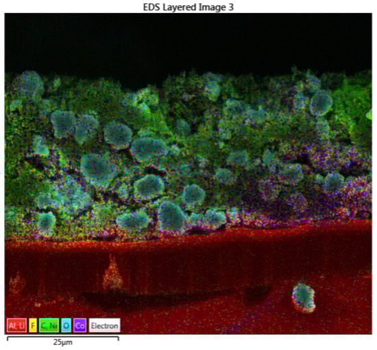 Batteries 09 00096 g0a2