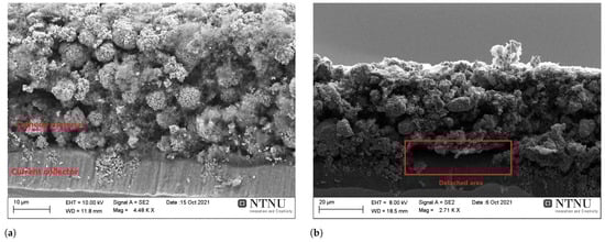 Batteries 09 00096 g0a3