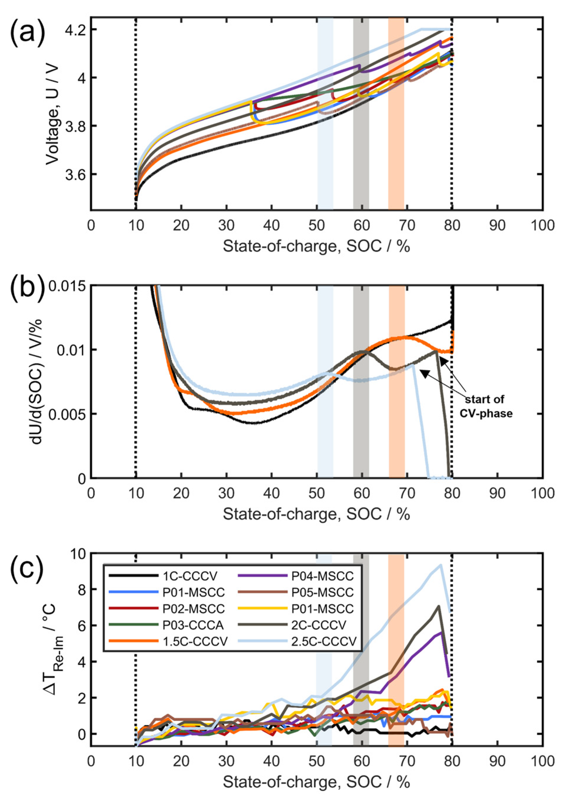 Batteries 09 00097 g003