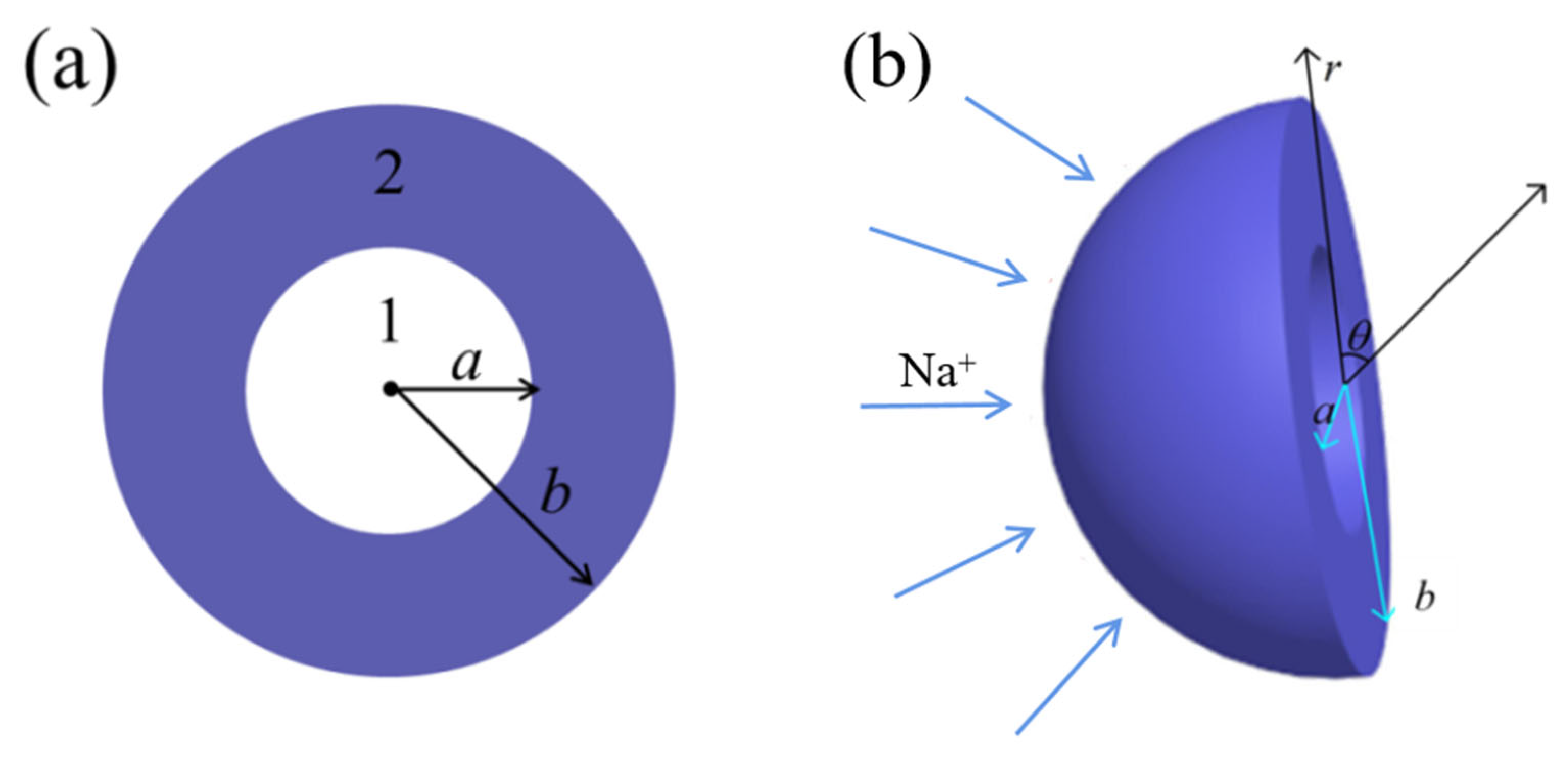 Batteries 09 00098 g001