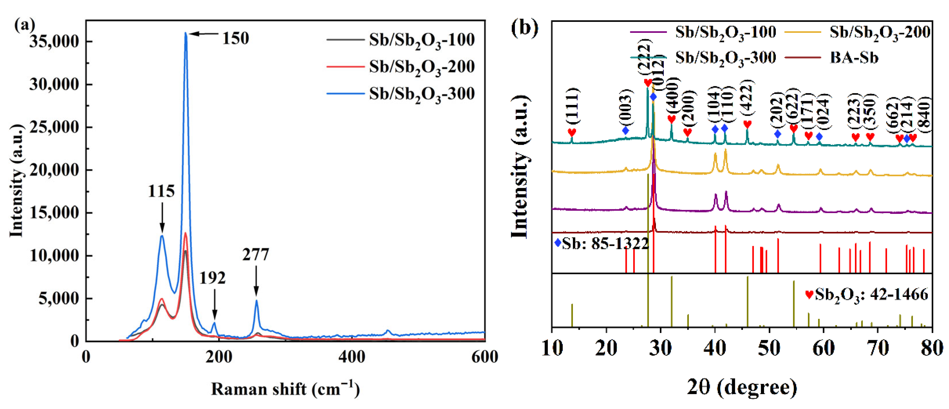 Batteries 09 00098 g002