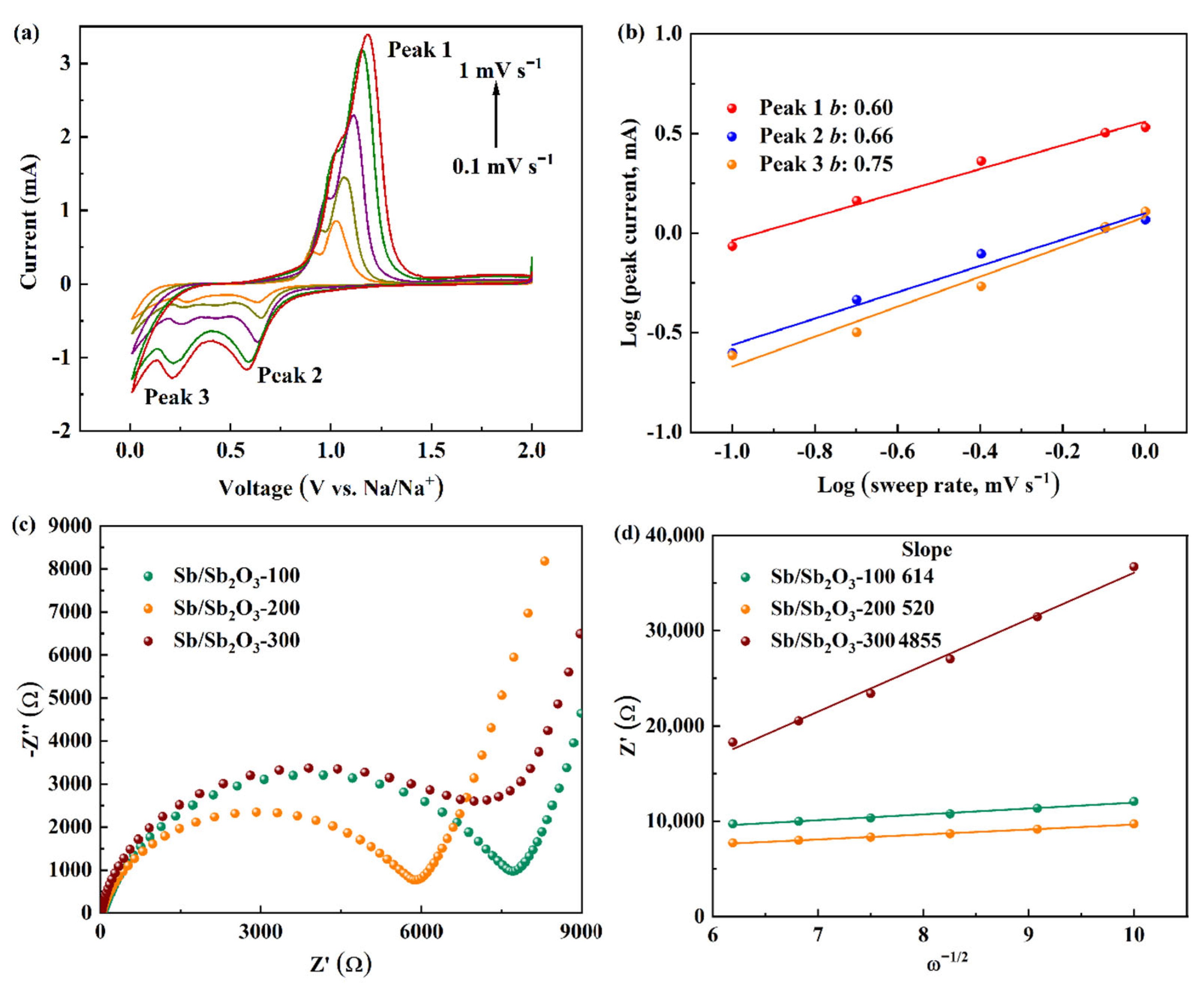 Batteries 09 00098 g007