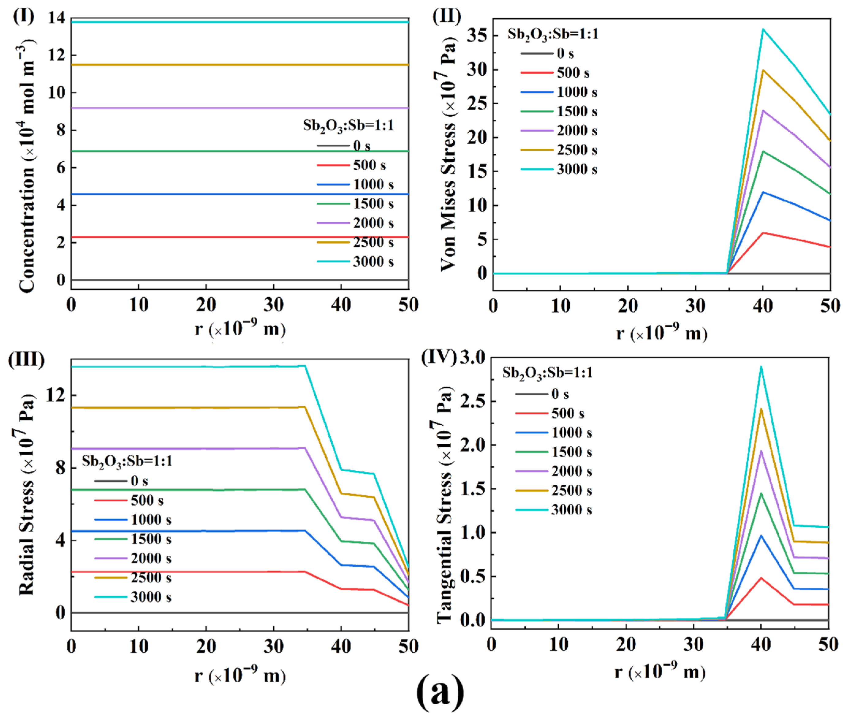Batteries 09 00098 g009a