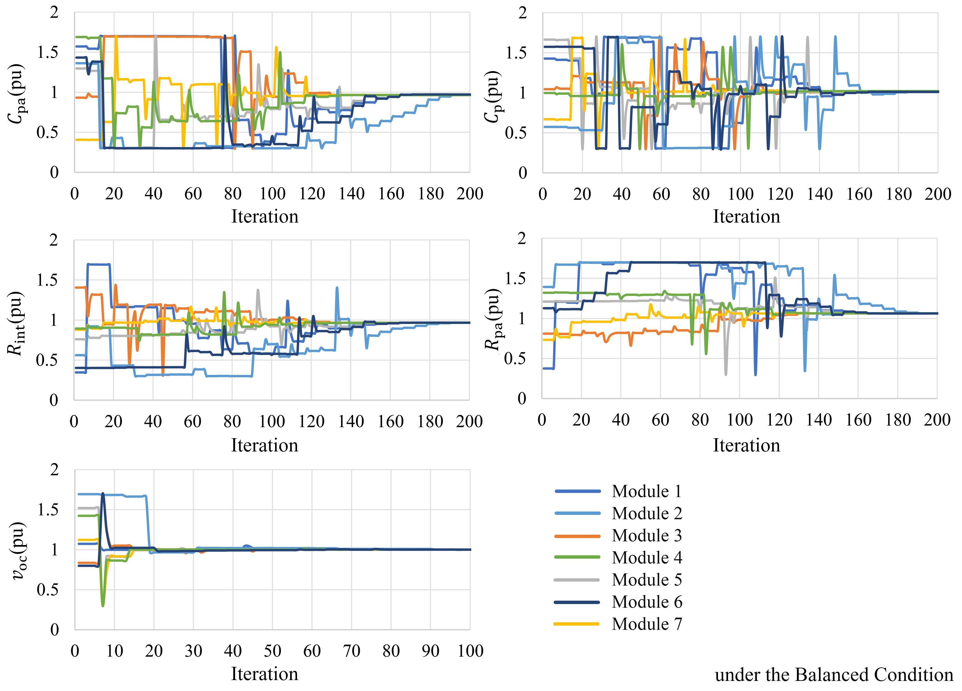 Batteries 09 00099 g009