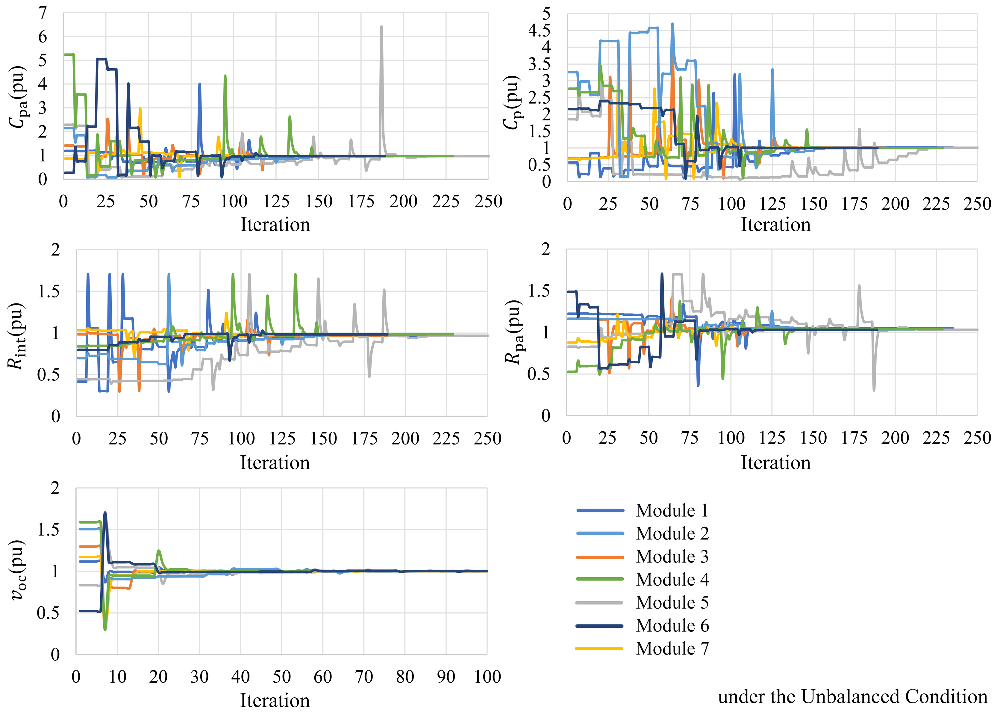 Batteries 09 00099 g010